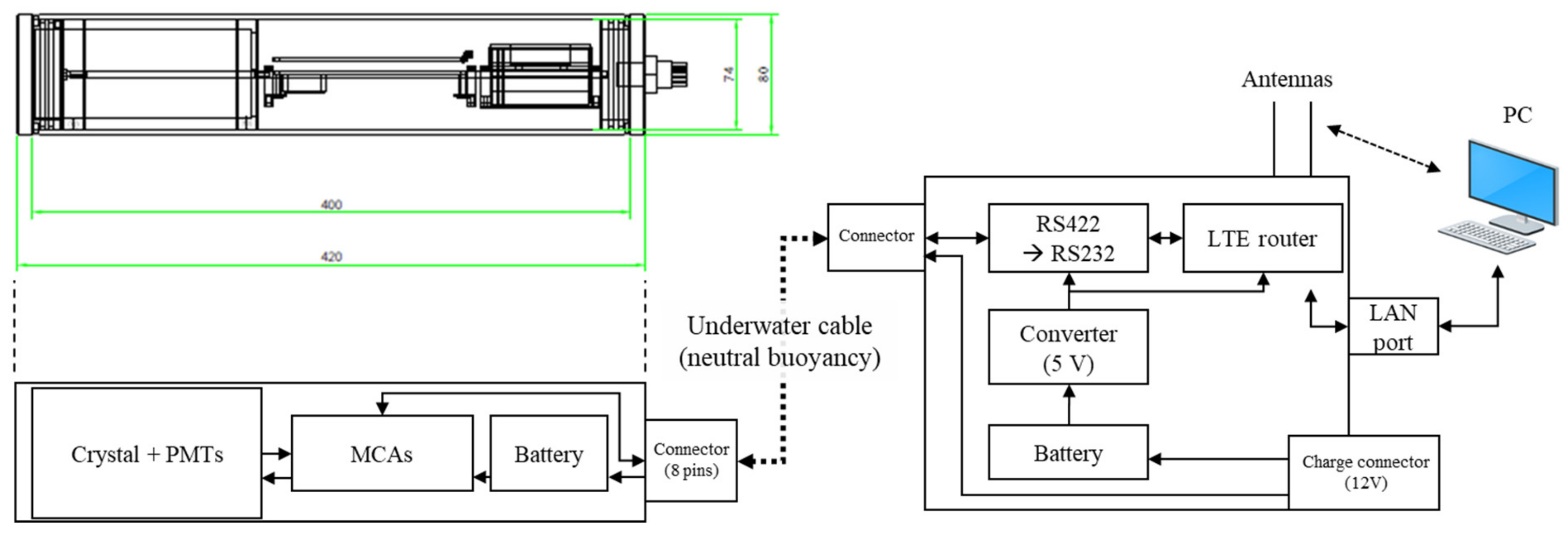 Sensors 21 01606 g003 Sensors 21 01606 g003