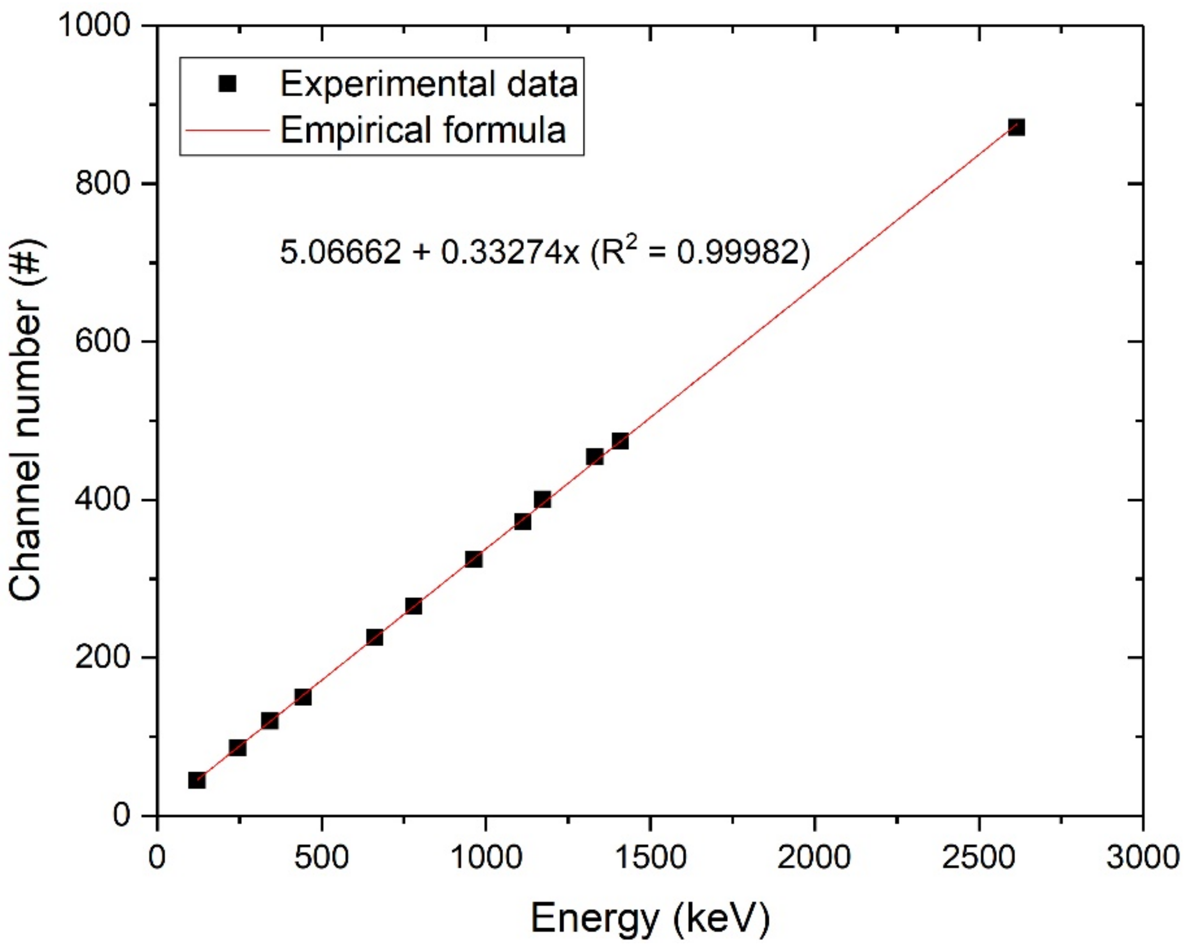Sensors 21 01606 g005 Sensors 21 01606 g005