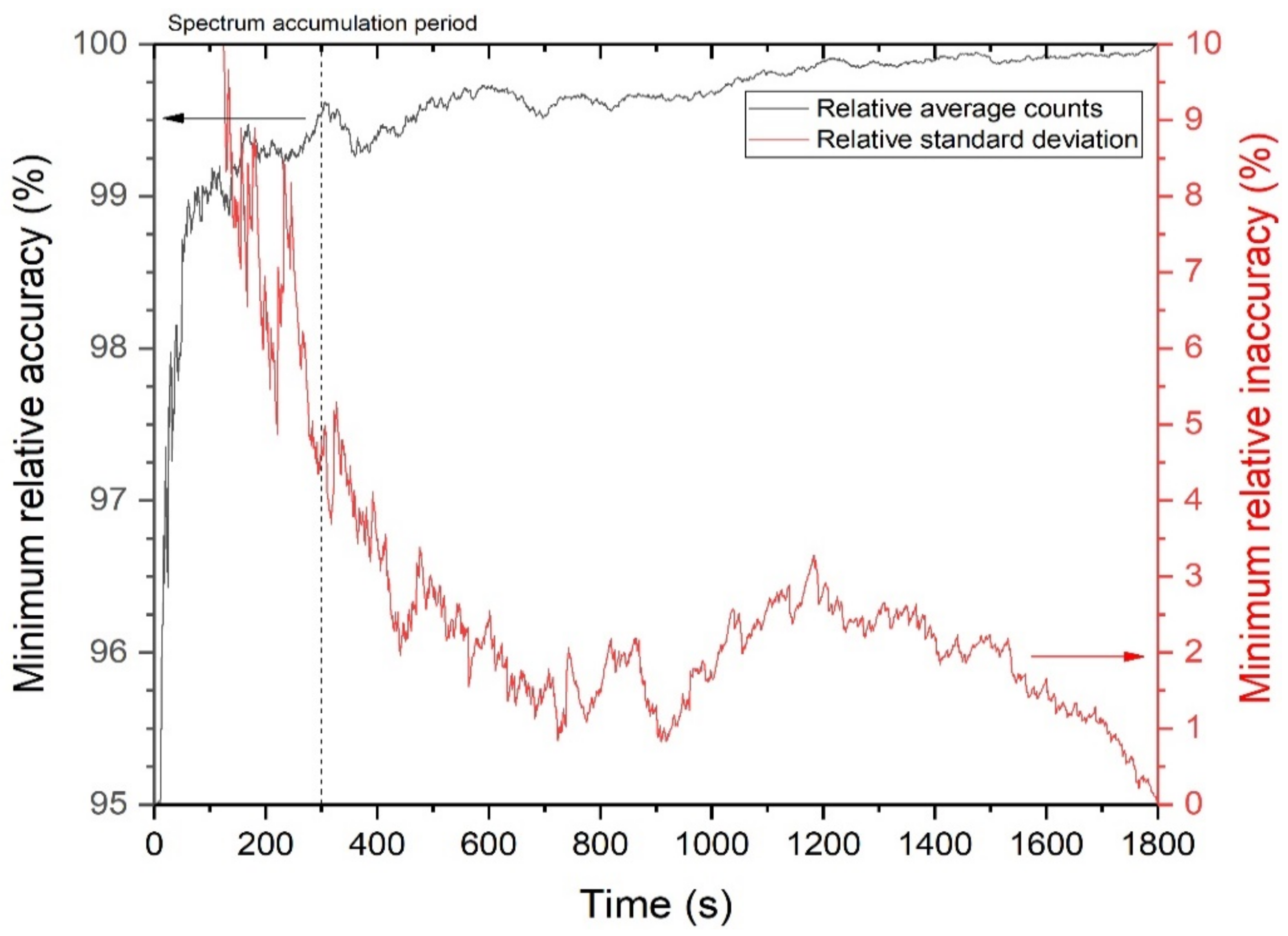 Sensors 21 01606 g013 Sensors 21 01606 g013