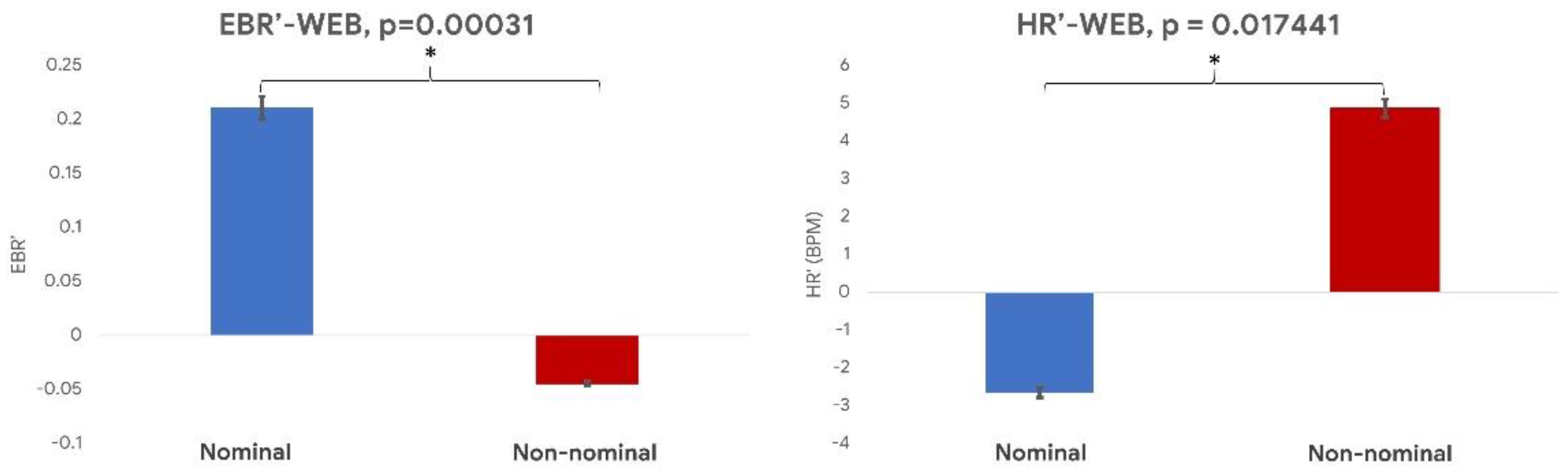 Sensors 21 01607 g009
