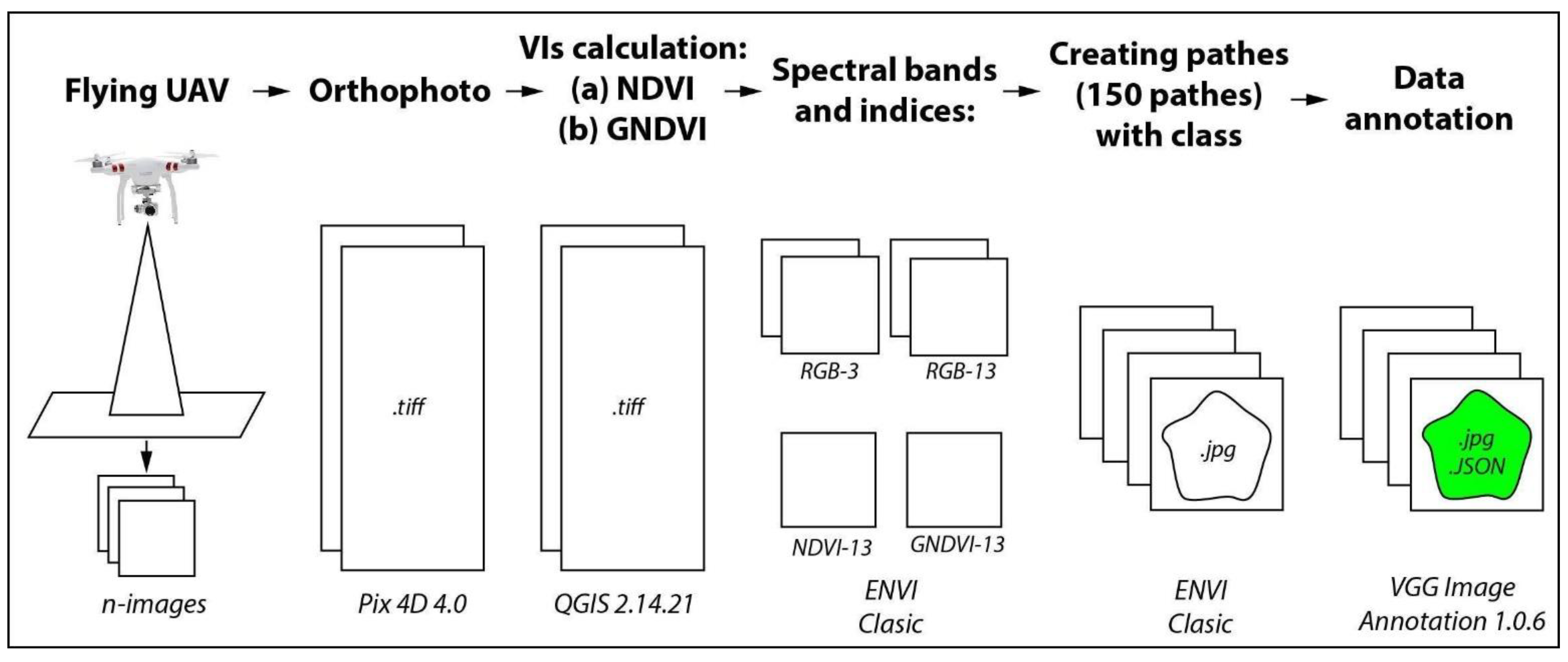 Sensors 21 01617 g004 Sensors 21 01617 g004