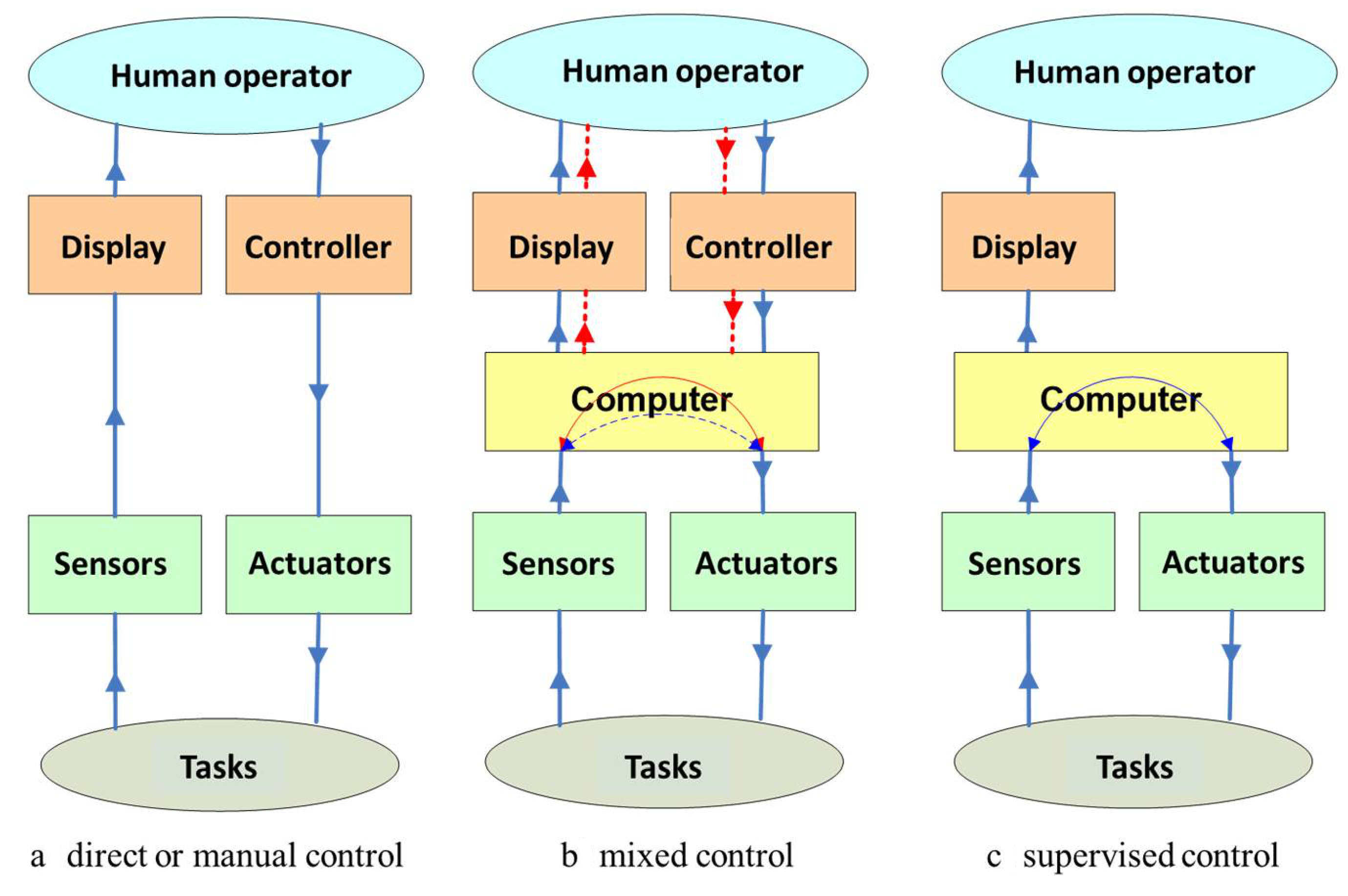 Sensors 21 01618 g002