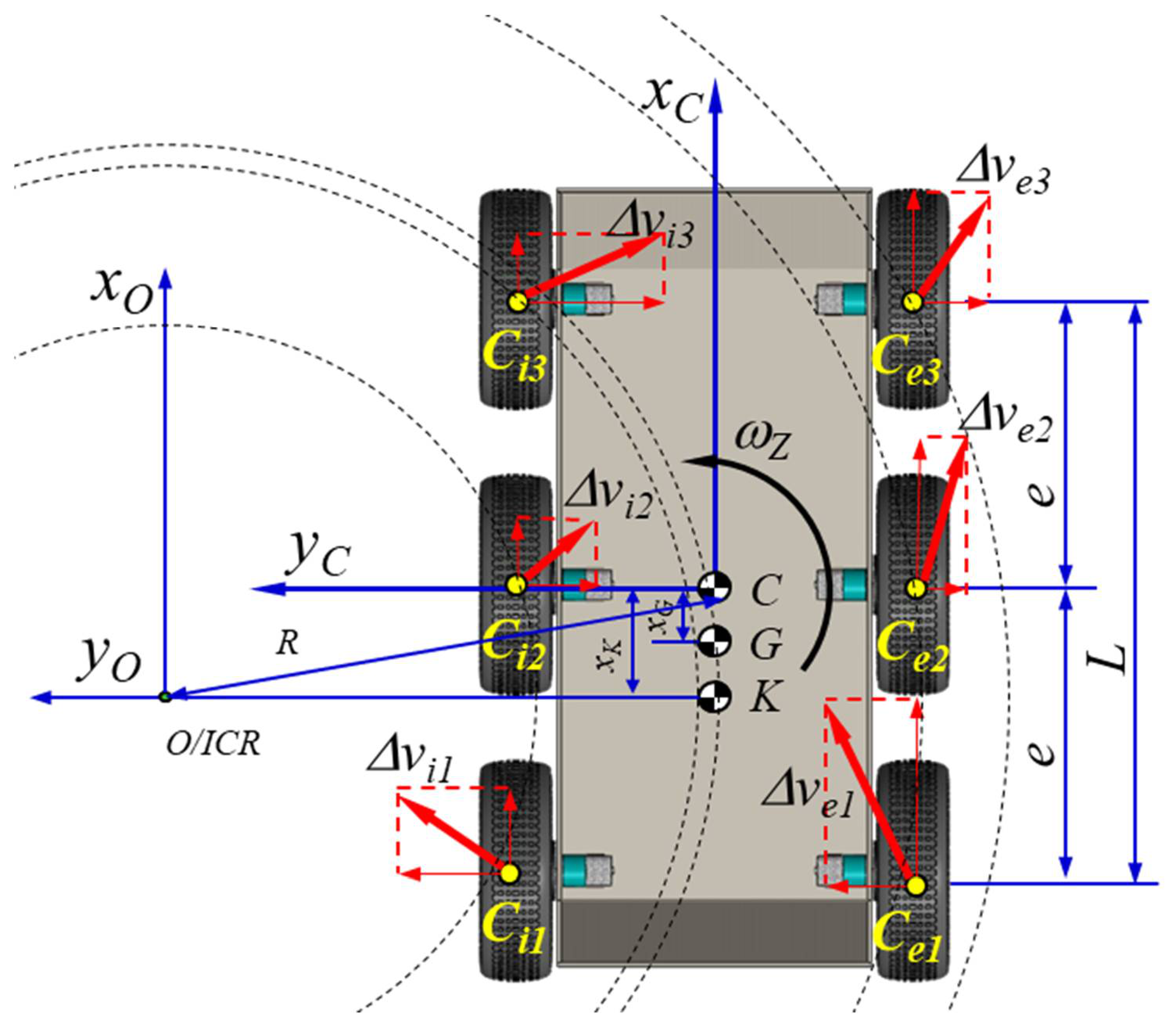 Sensors 21 01618 g005