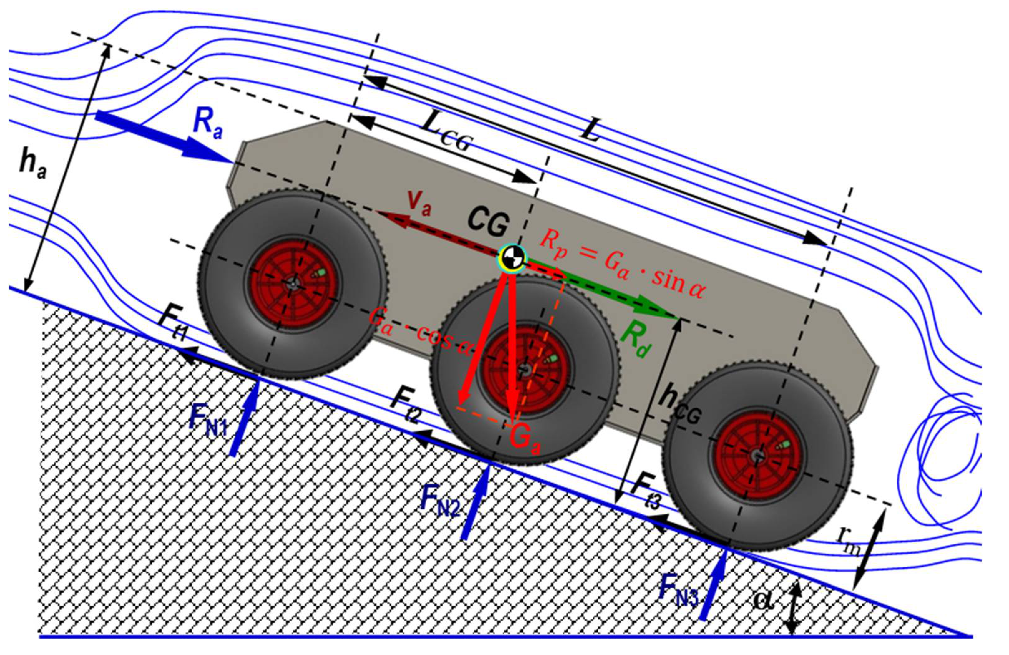 Sensors 21 01618 g007