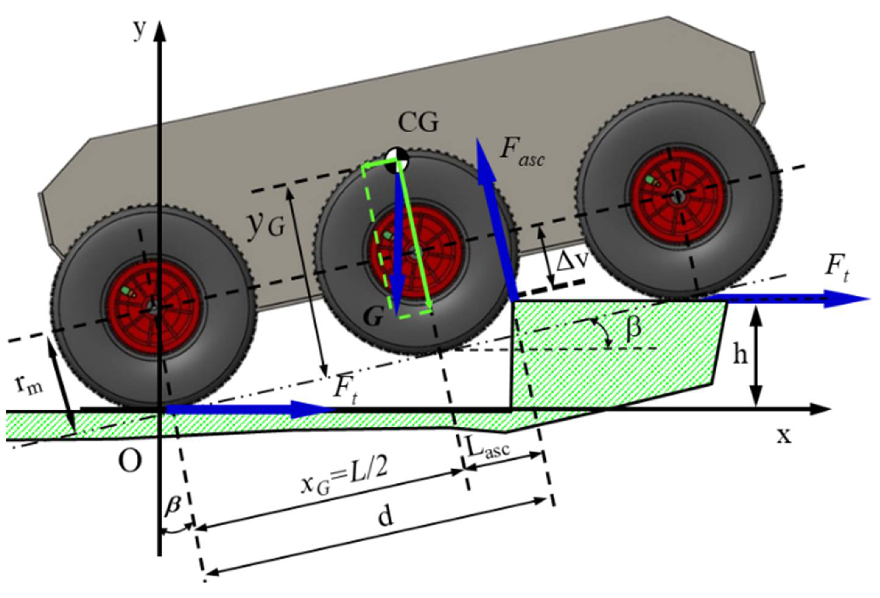 Sensors 21 01618 g008