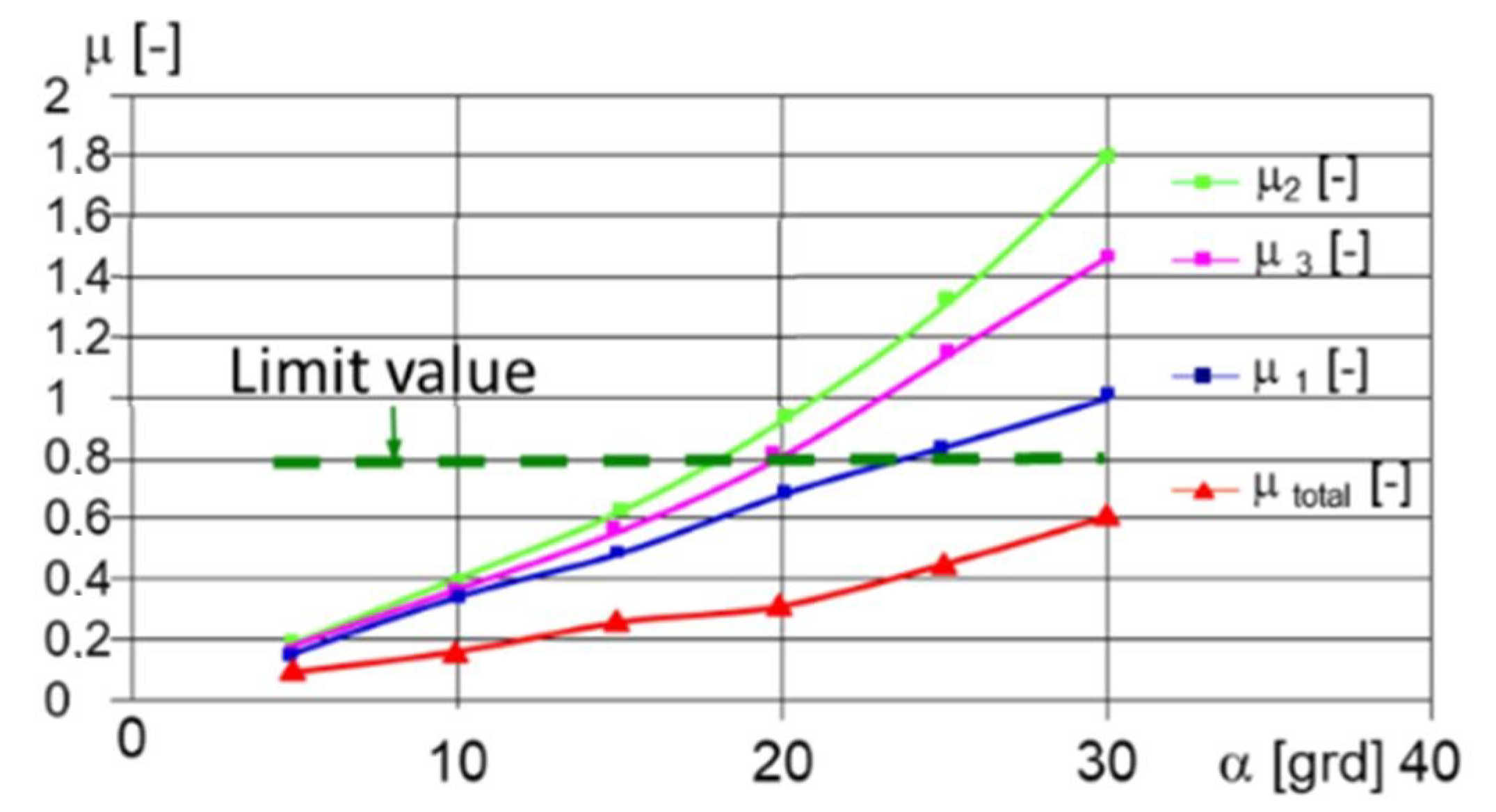 Sensors 21 01618 g010