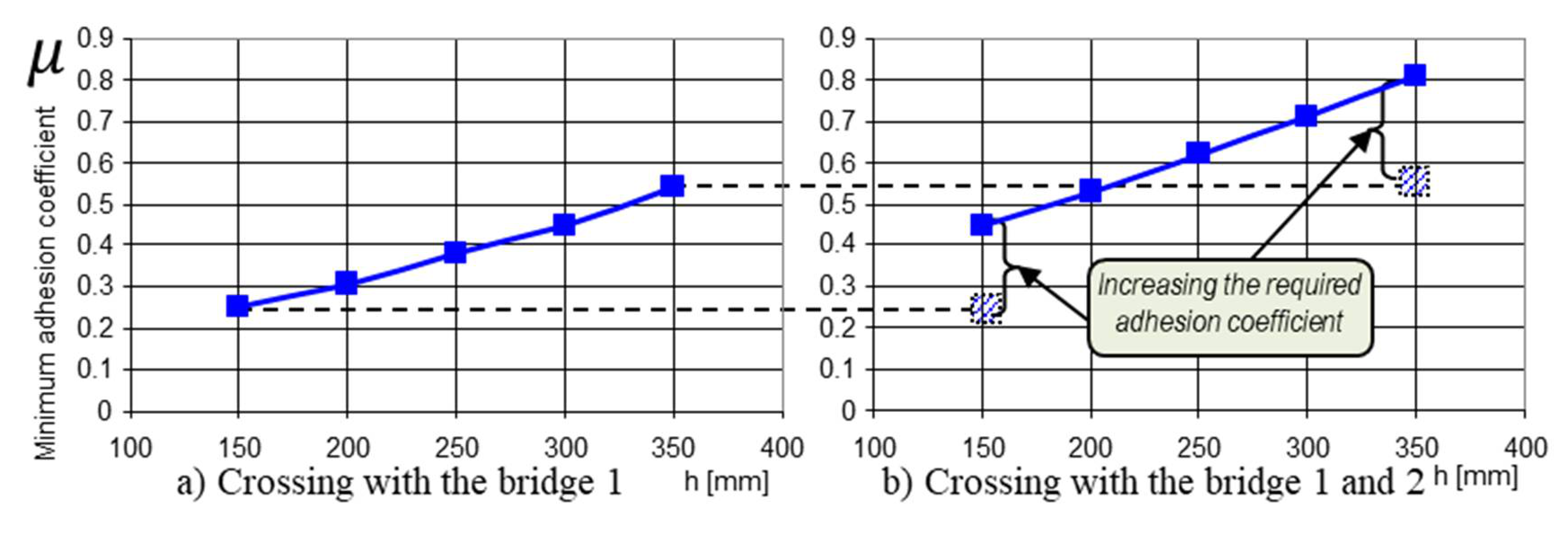 Sensors 21 01618 g012