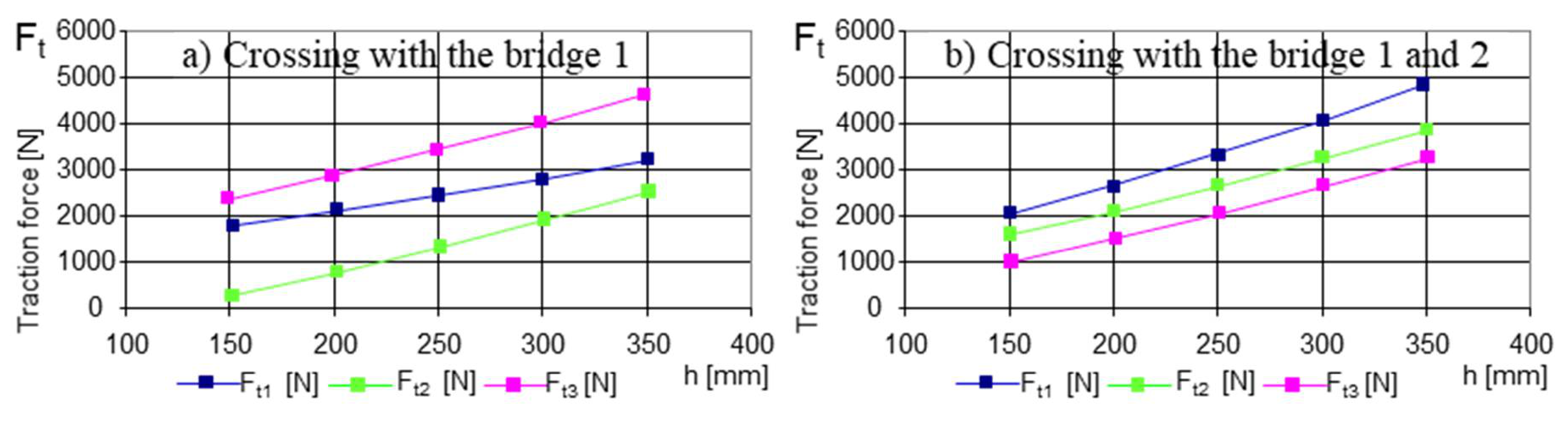 Sensors 21 01618 g013