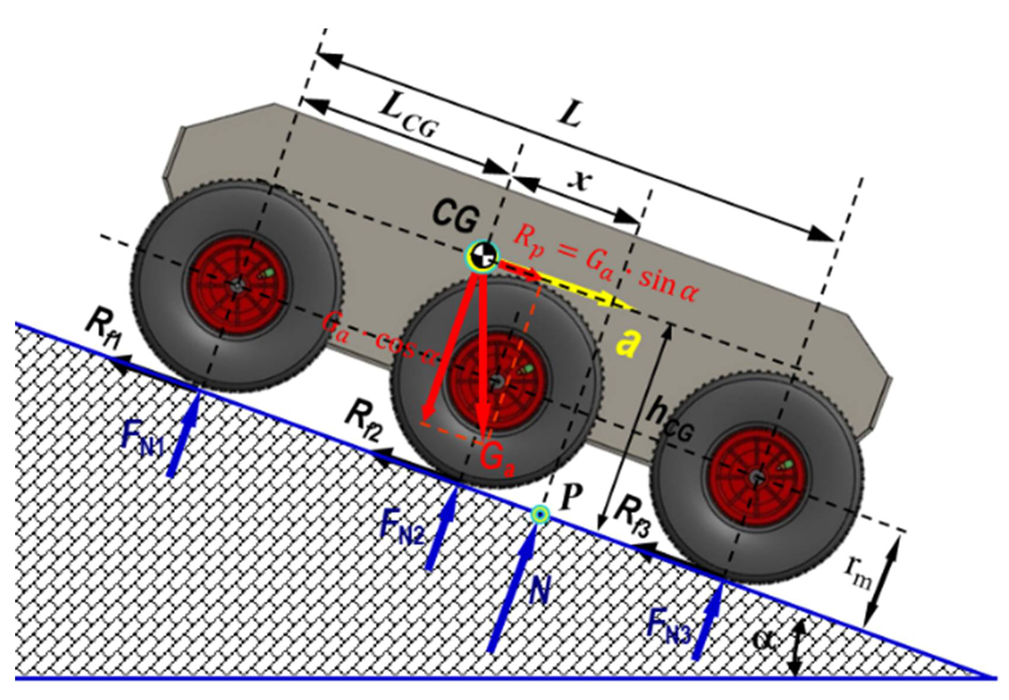 Sensors 21 01618 g014