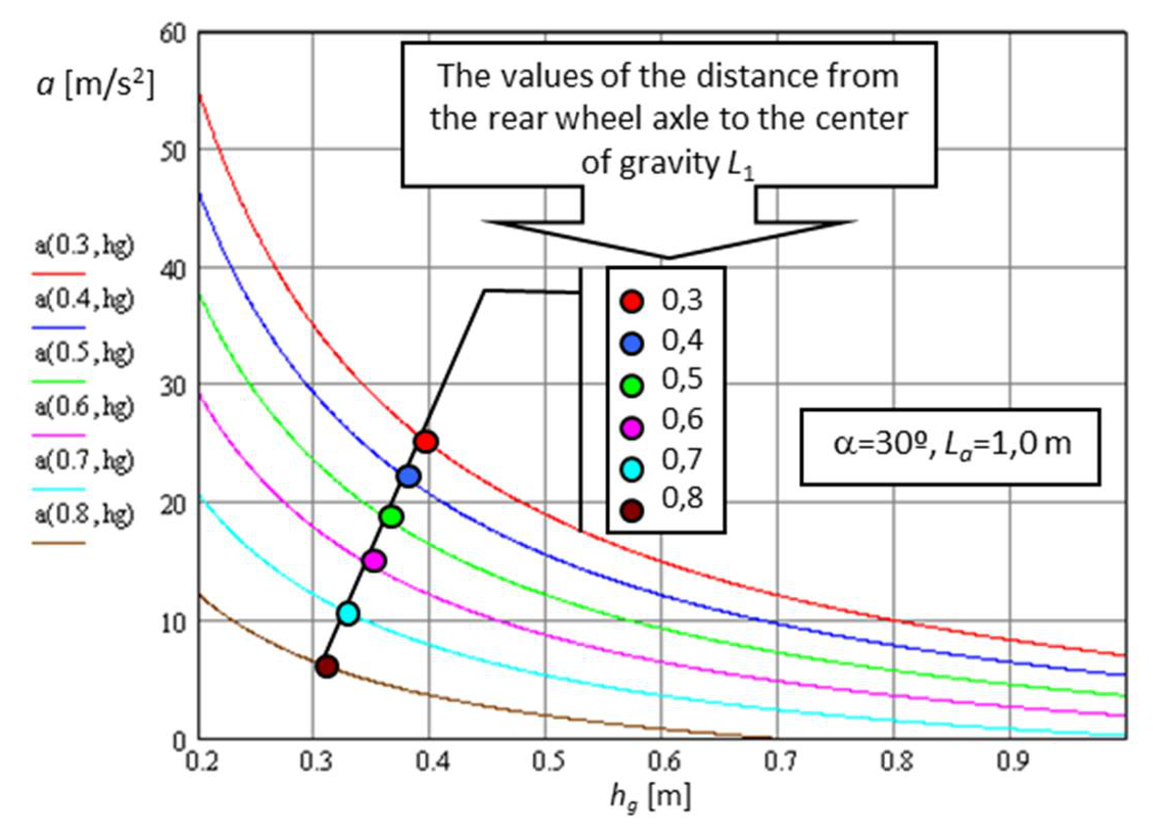 Sensors 21 01618 g015