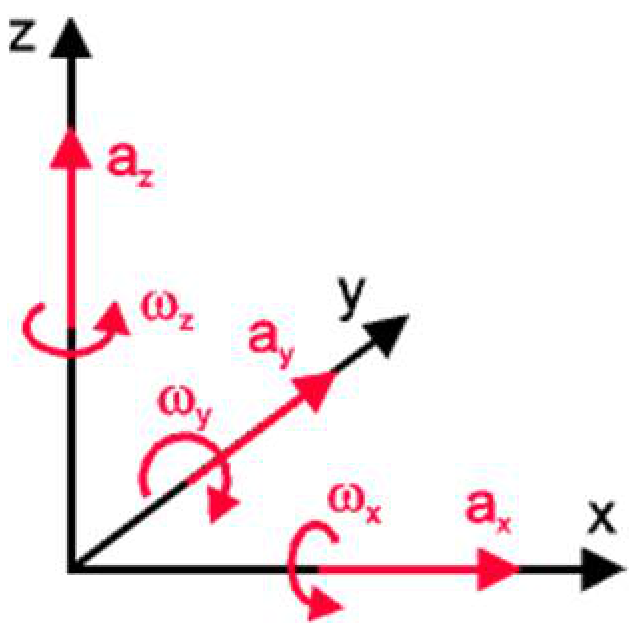 Sensors 21 01618 g016