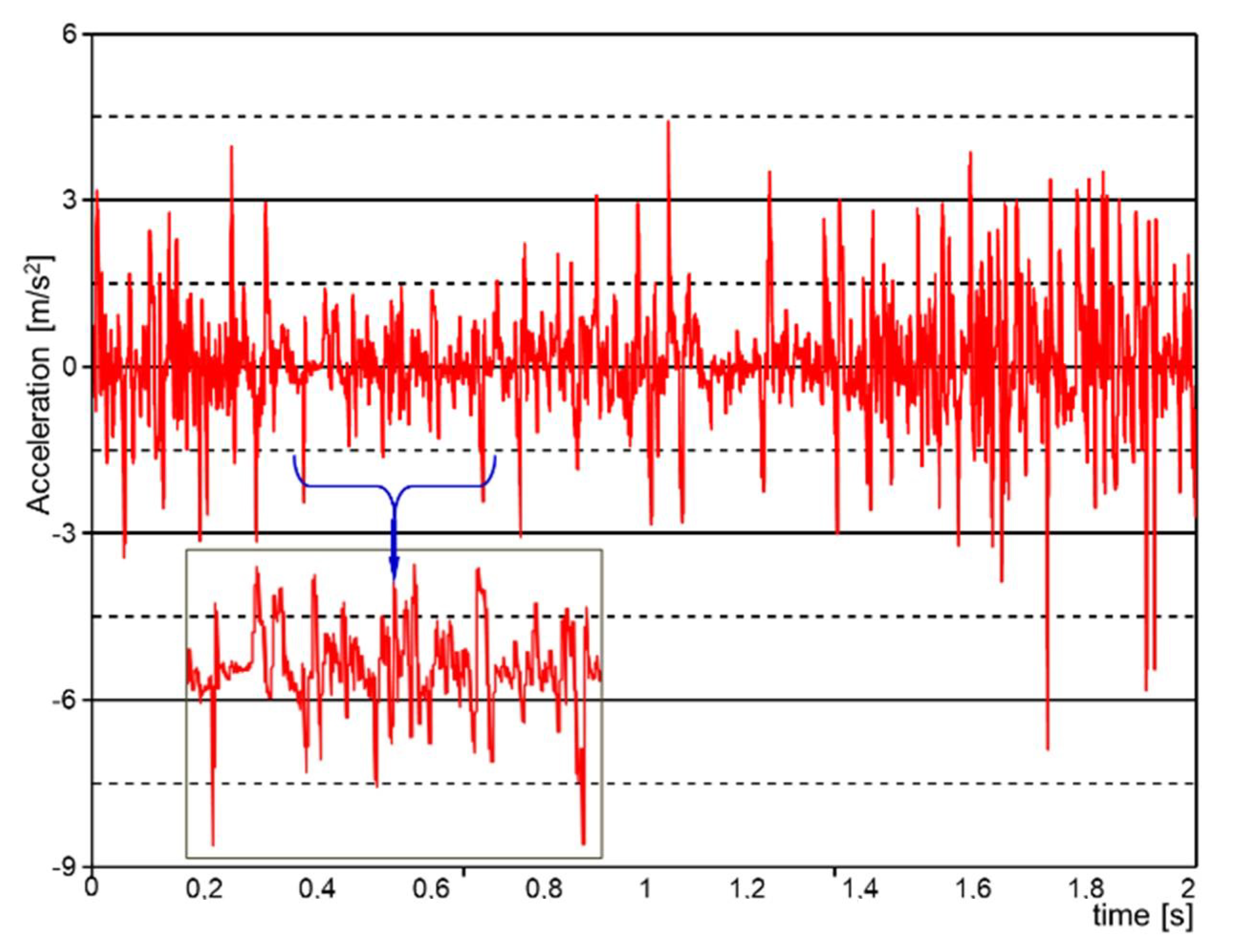 Sensors 21 01618 g019