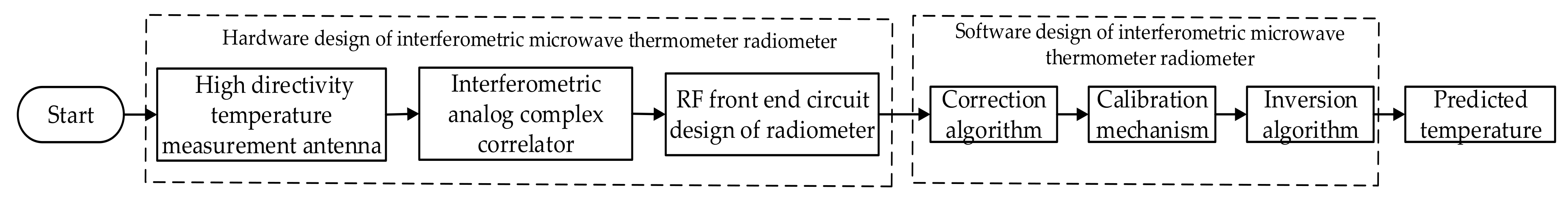 Sensors 21 01619 g002 Sensors 21 01619 g002