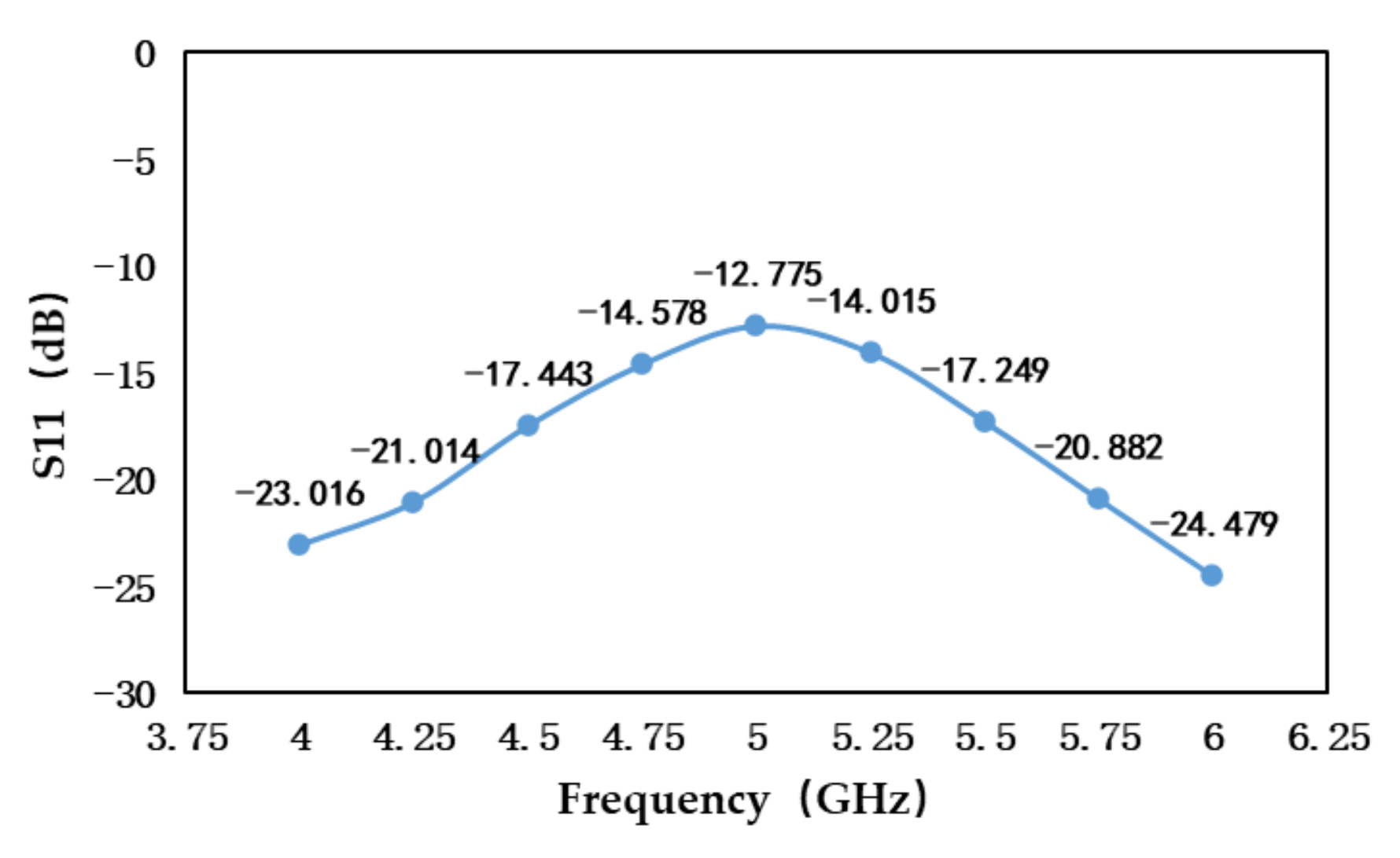 Sensors 21 01619 g004 Sensors 21 01619 g004