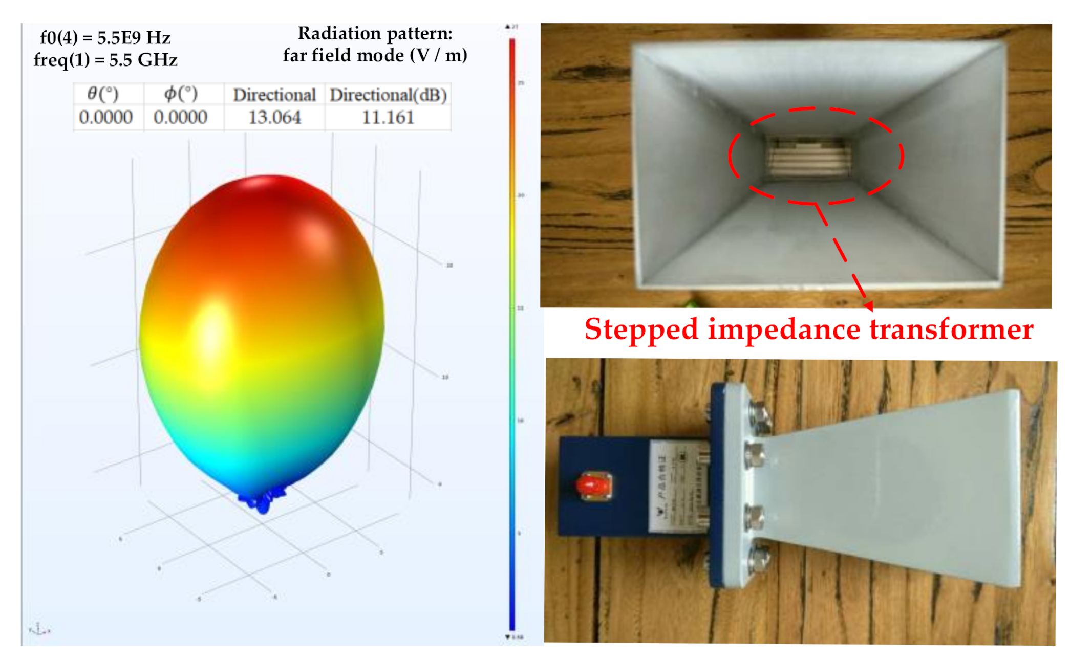 Sensors 21 01619 g005 Sensors 21 01619 g005