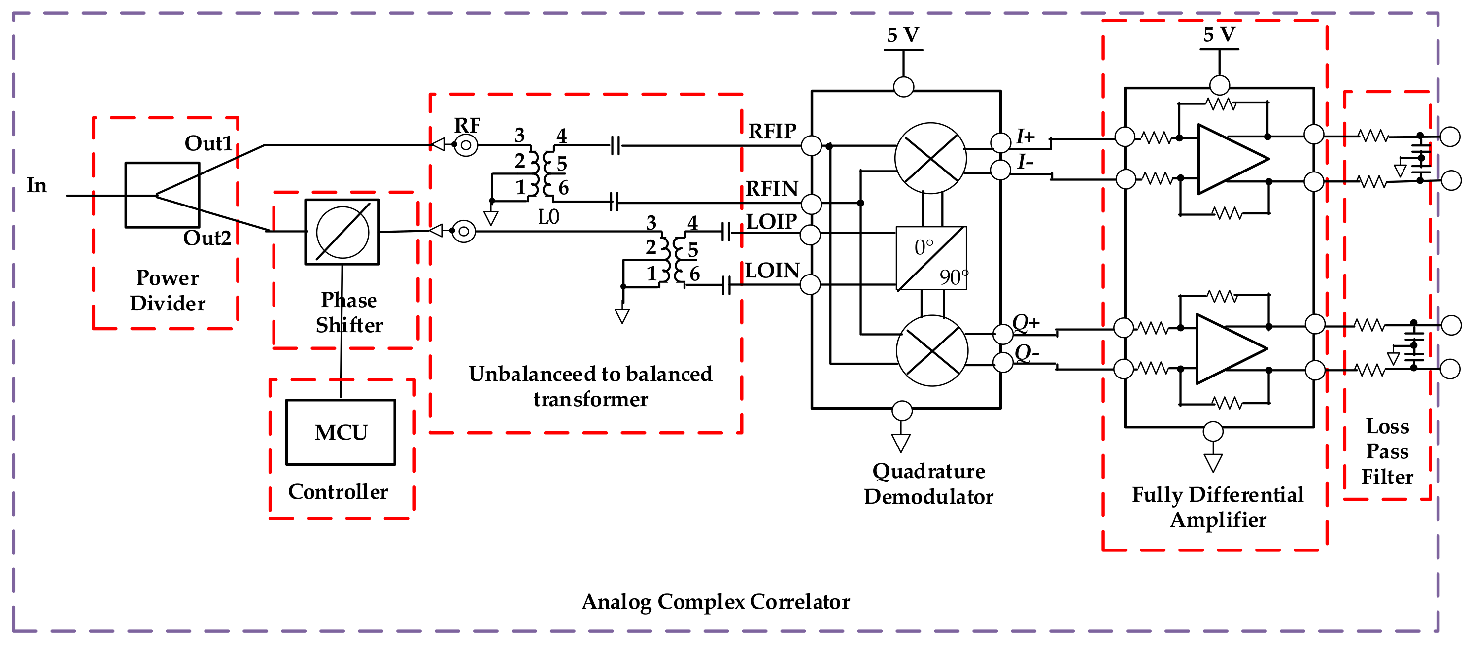 Sensors 21 01619 g006 Sensors 21 01619 g006
