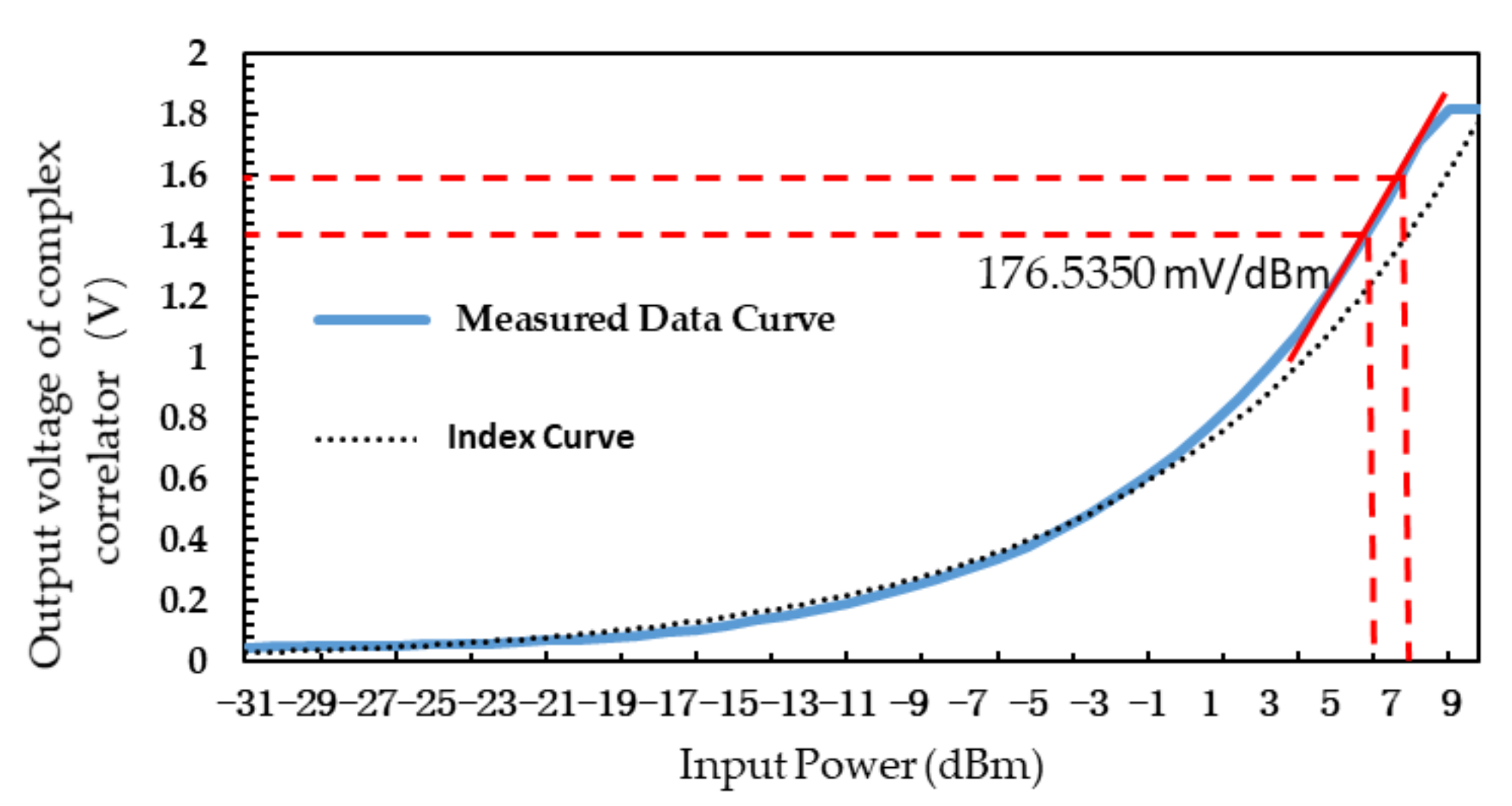 Sensors 21 01619 g008 Sensors 21 01619 g008