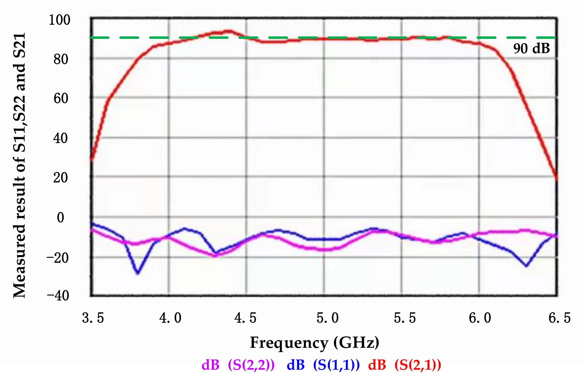 Sensors 21 01619 g010 Sensors 21 01619 g010