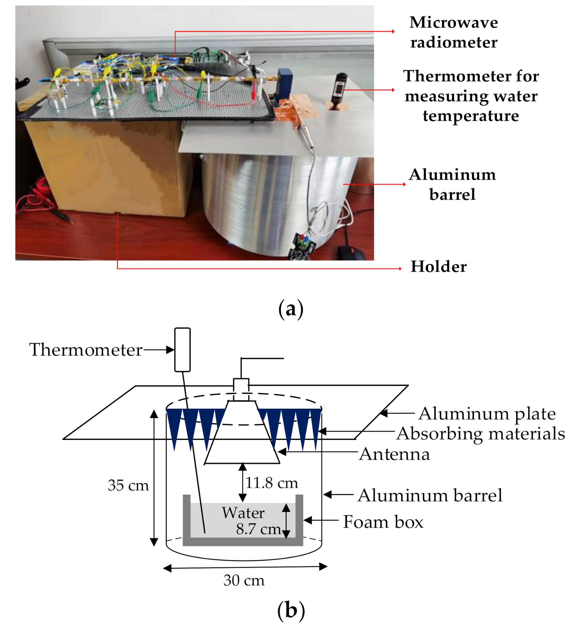 Sensors 21 01619 g011 Sensors 21 01619 g011