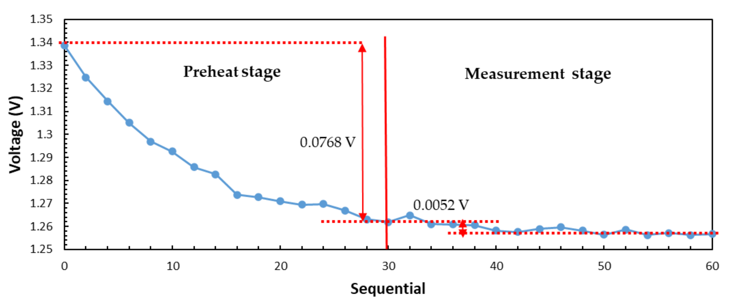 Sensors 21 01619 g012 Sensors 21 01619 g012