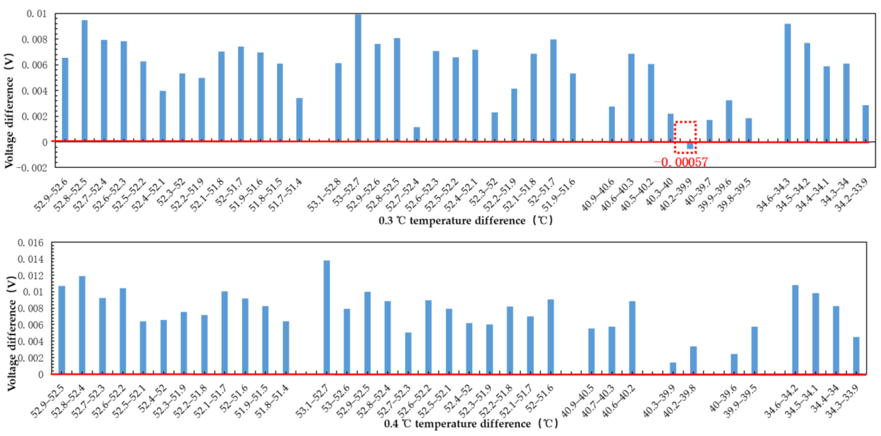 Sensors 21 01619 g013 Sensors 21 01619 g013