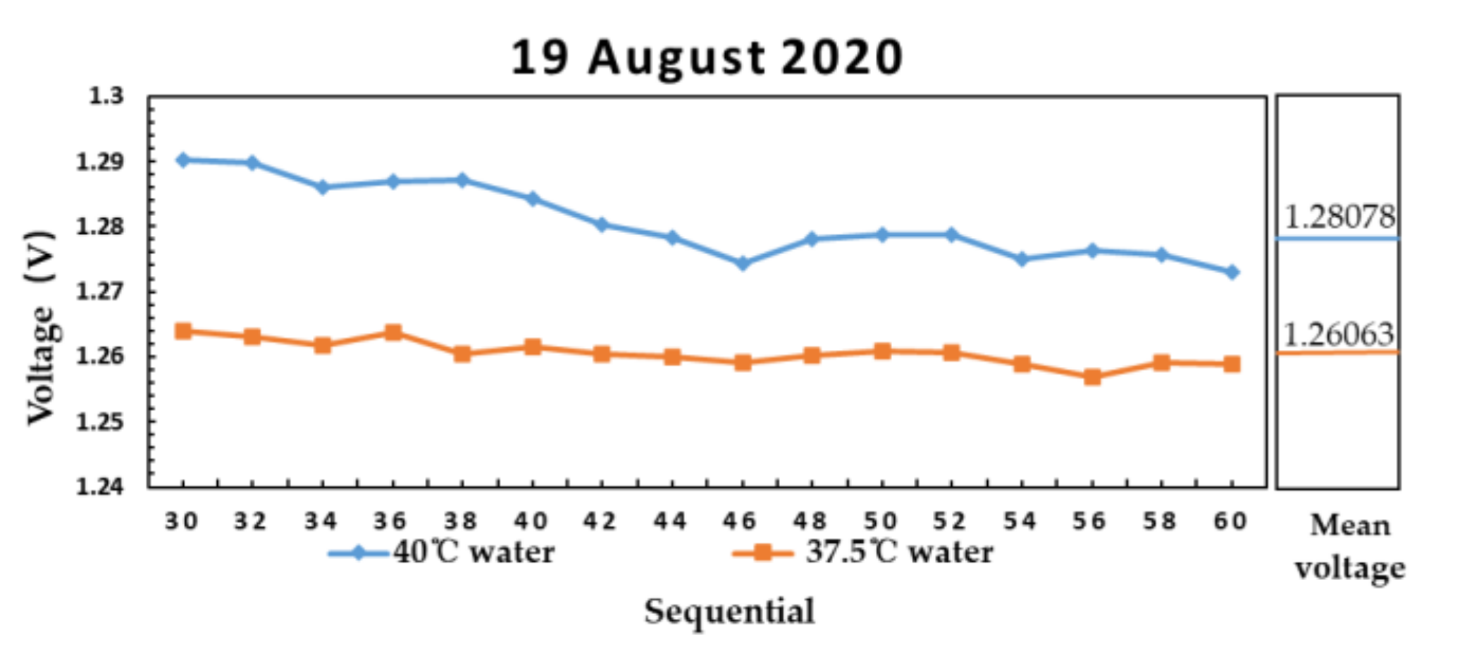 Sensors 21 01619 g016 Sensors 21 01619 g016