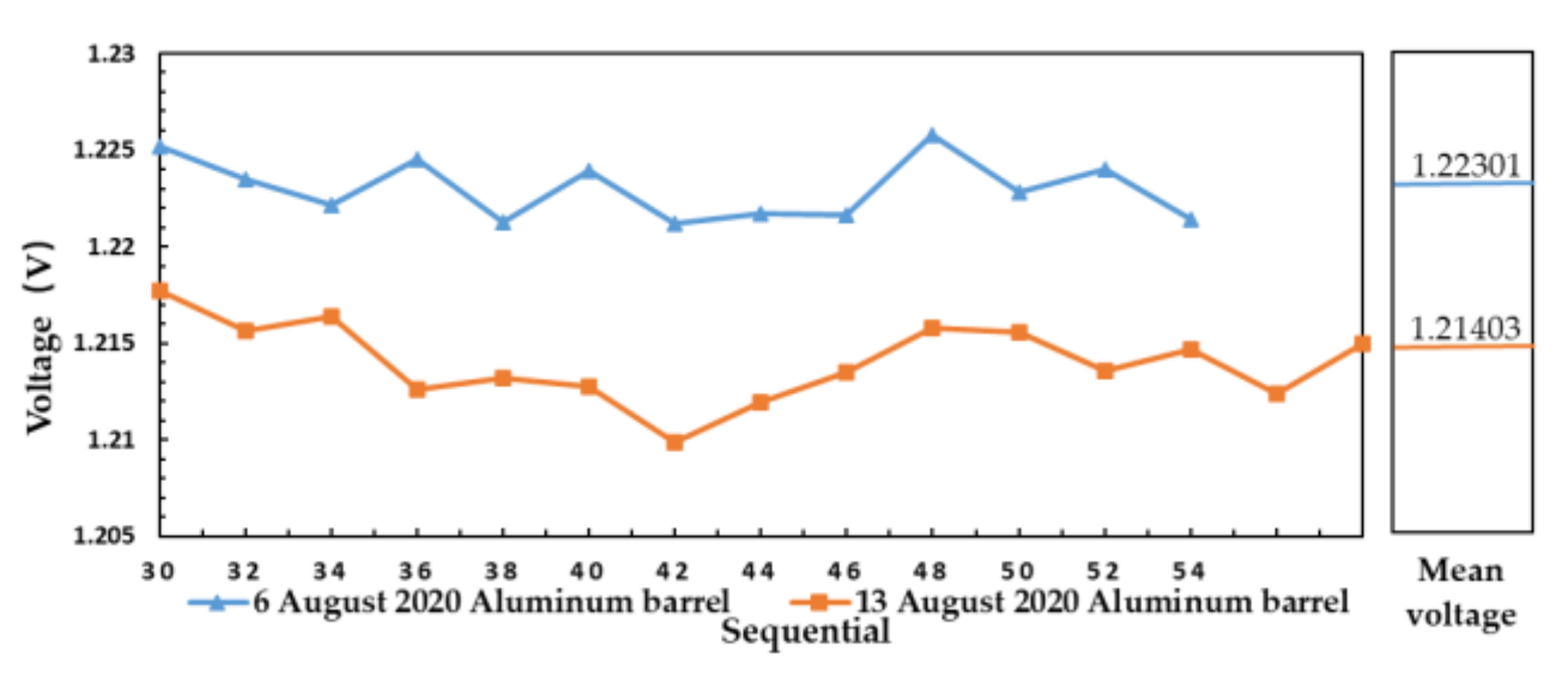 Sensors 21 01619 g018 Sensors 21 01619 g018