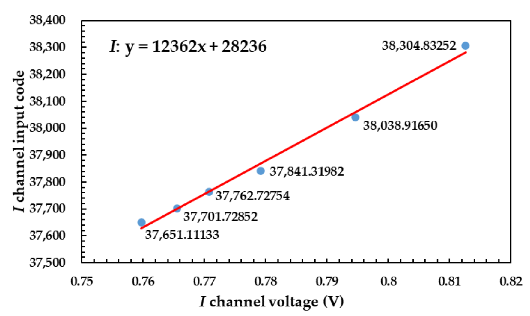 Sensors 21 01619 g019 Sensors 21 01619 g019