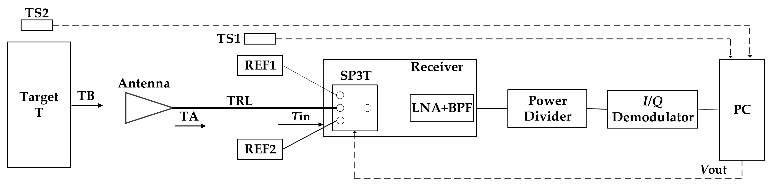Sensors 21 01619 g022 Sensors 21 01619 g022