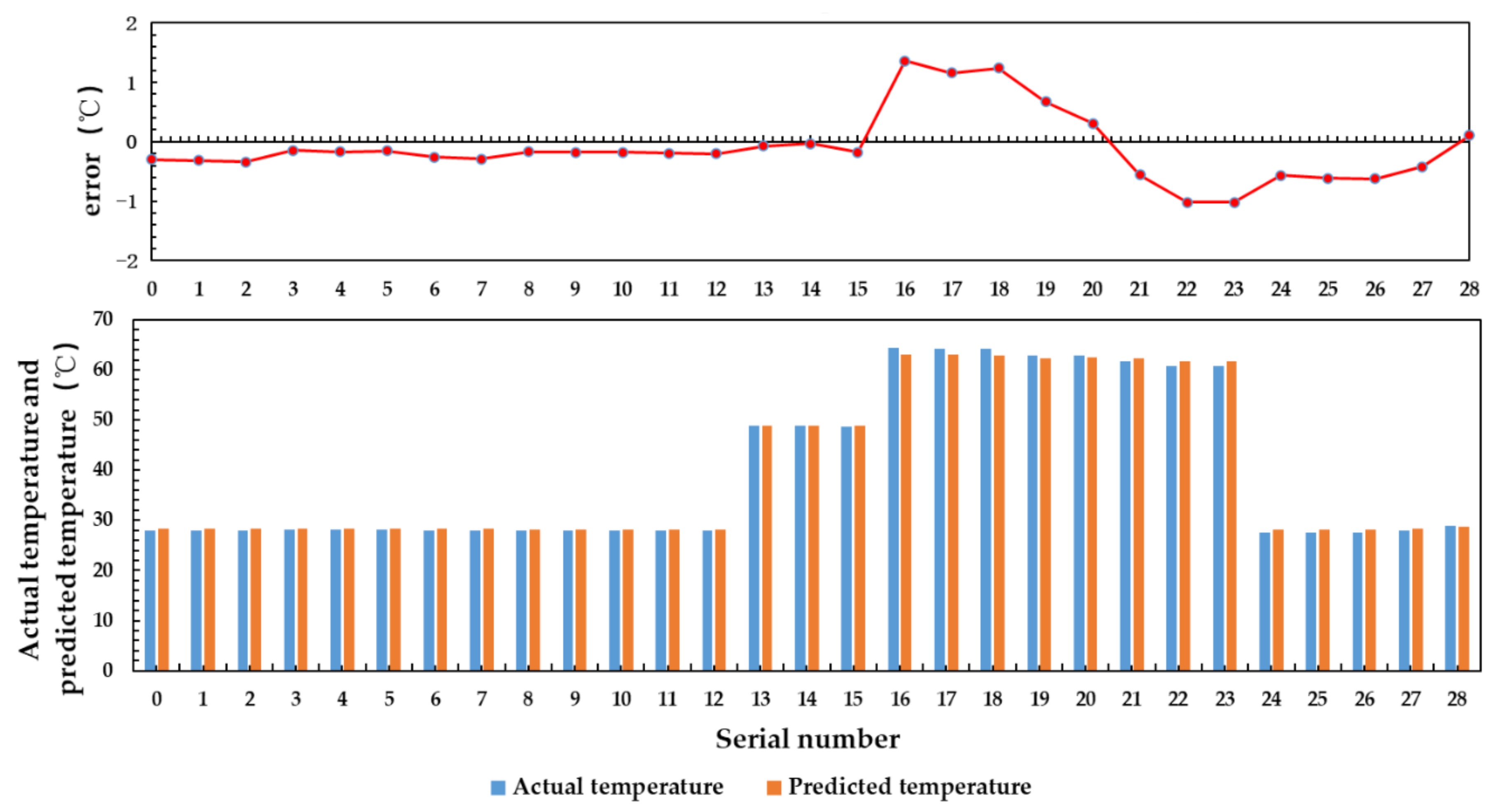 Sensors 21 01619 g028 Sensors 21 01619 g028