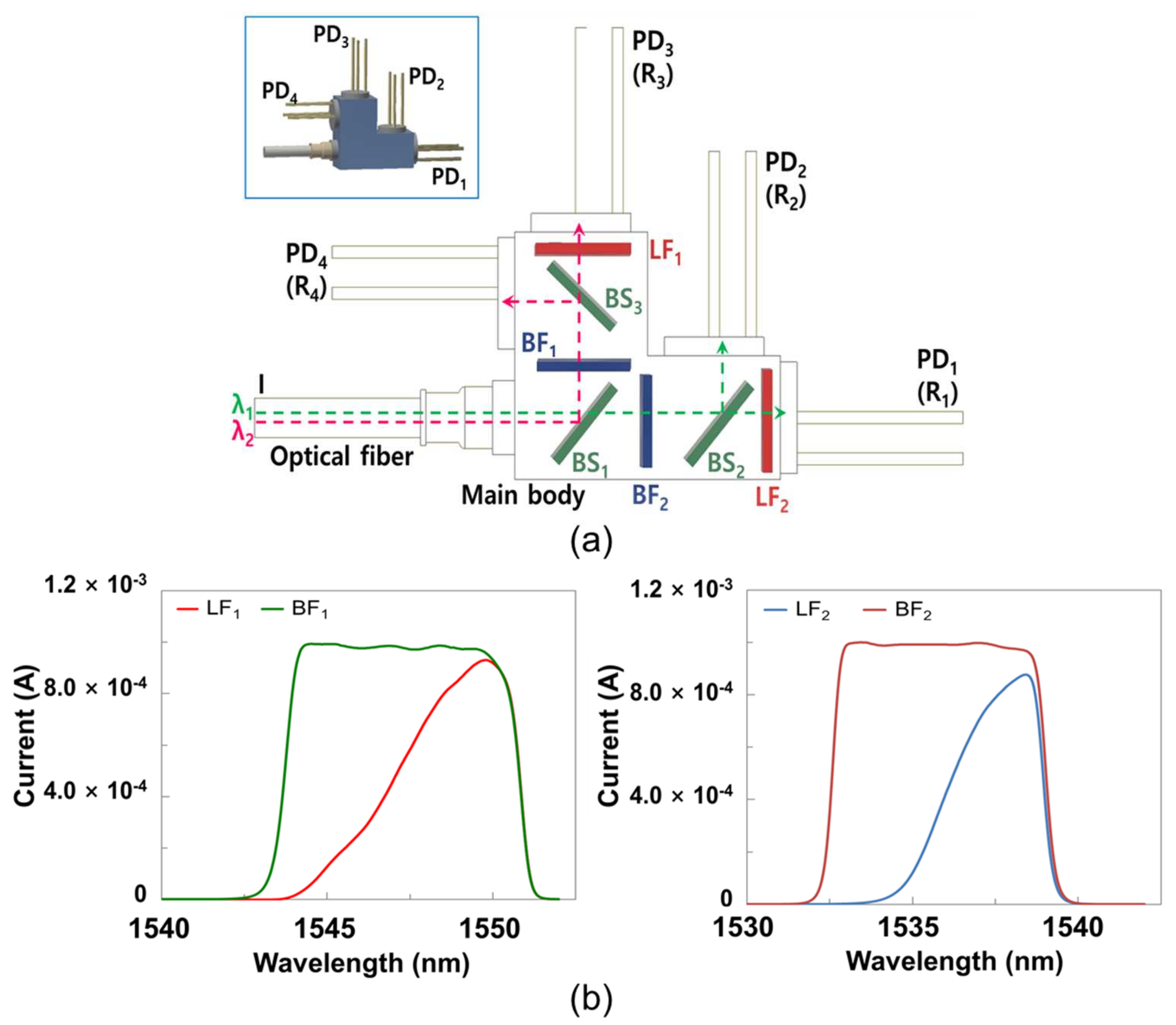 Sensors 21 01620 g002 Sensors 21 01620 g002