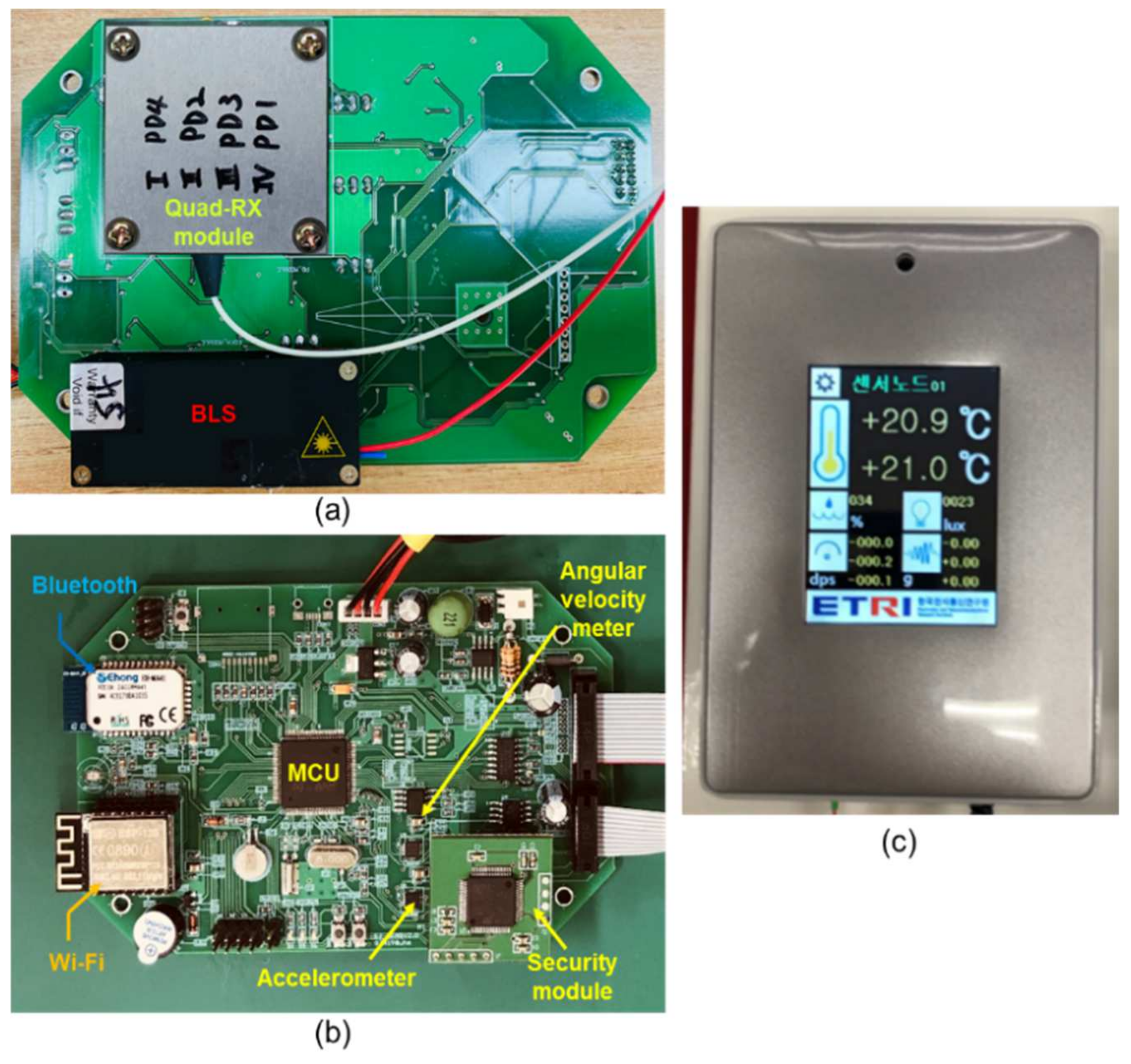 Sensors 21 01620 g006 Sensors 21 01620 g006