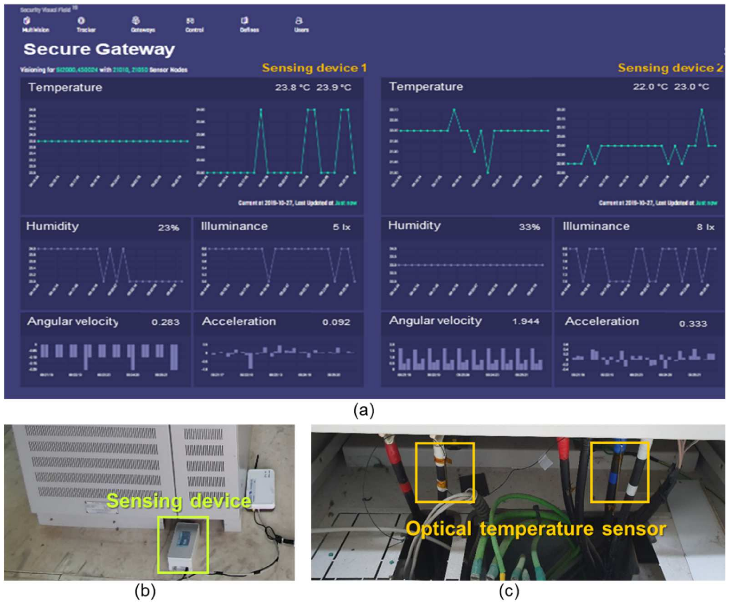 Sensors 21 01620 g011 Sensors 21 01620 g011