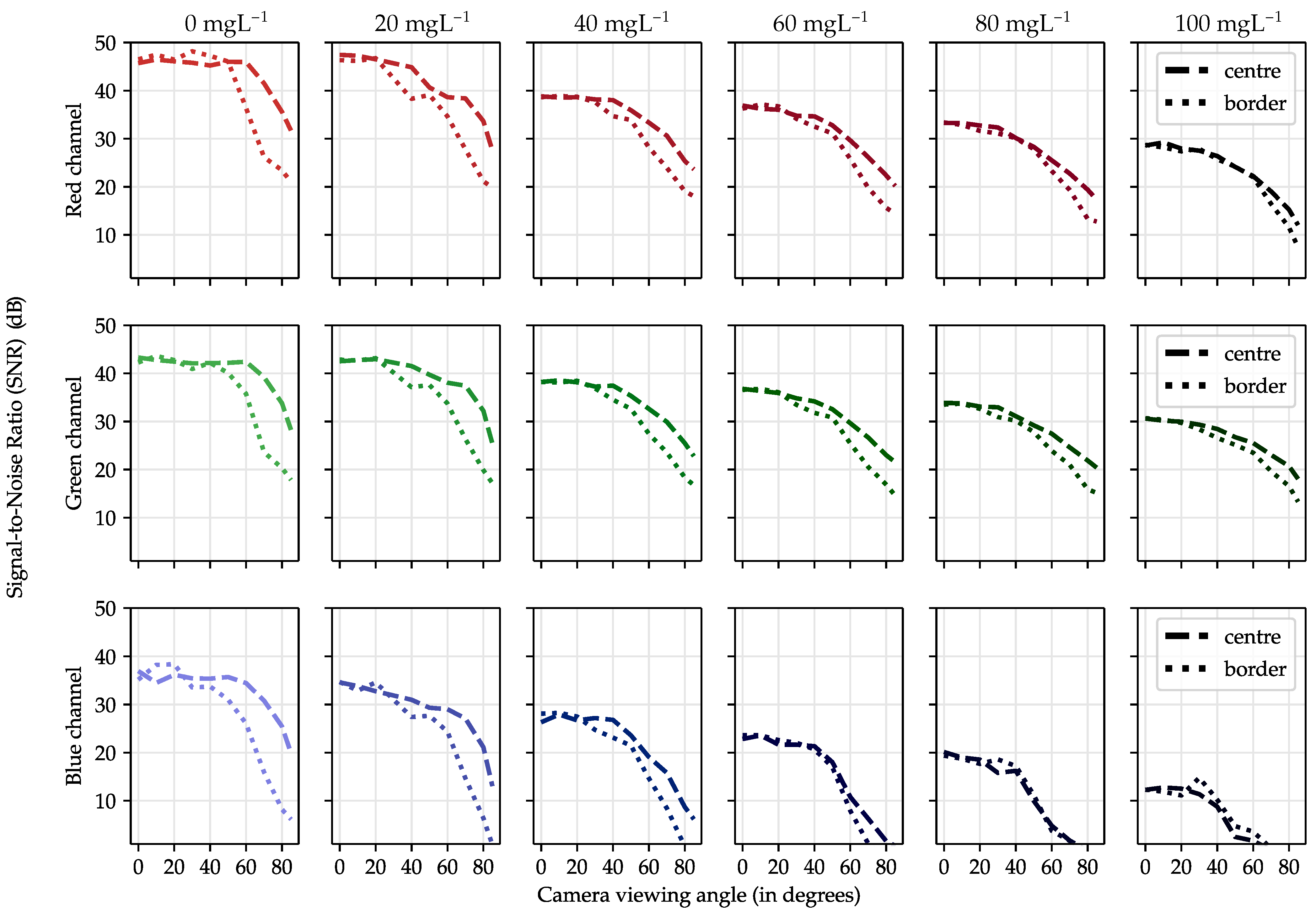 Sensors 21 01621 g010