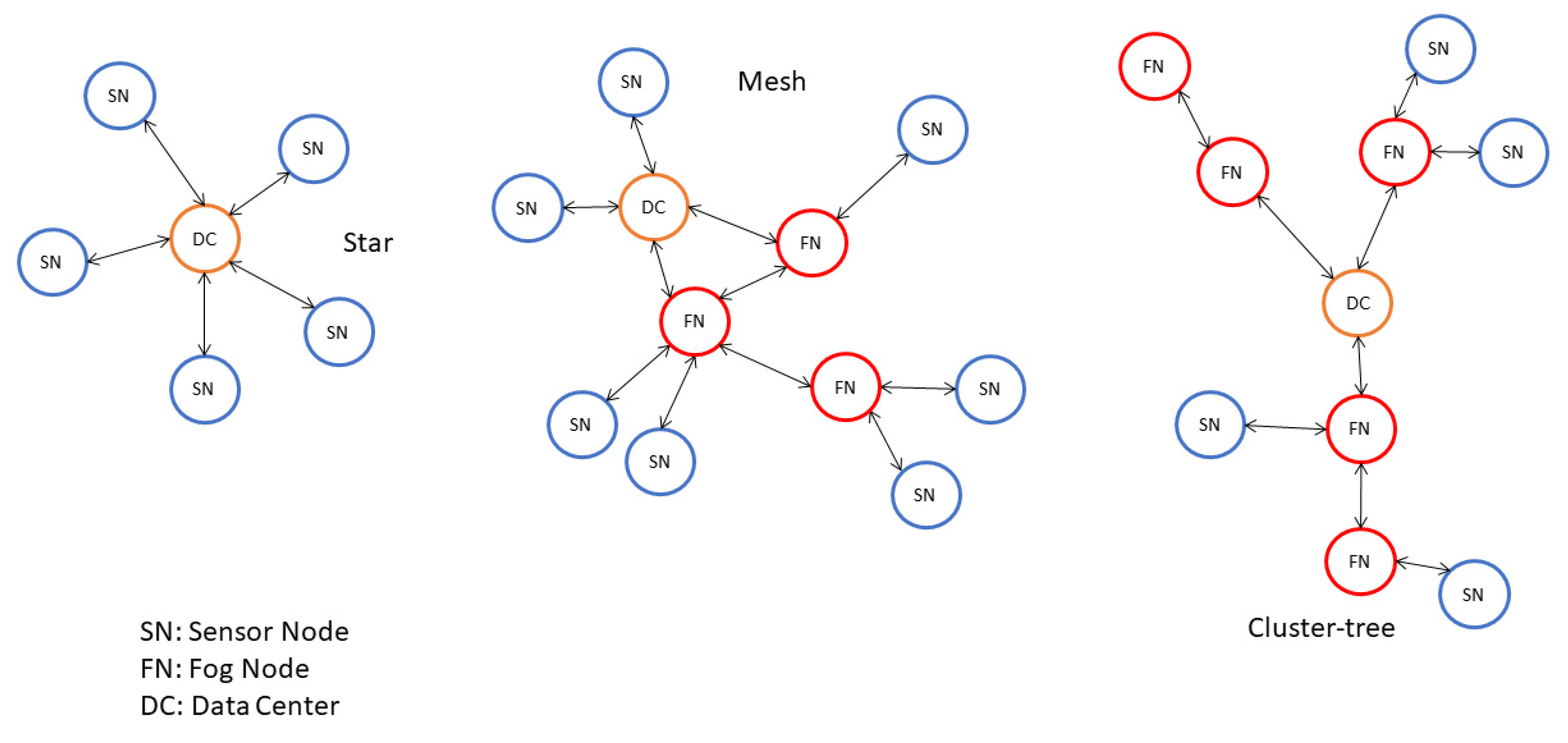 Sensors 21 01624 g002