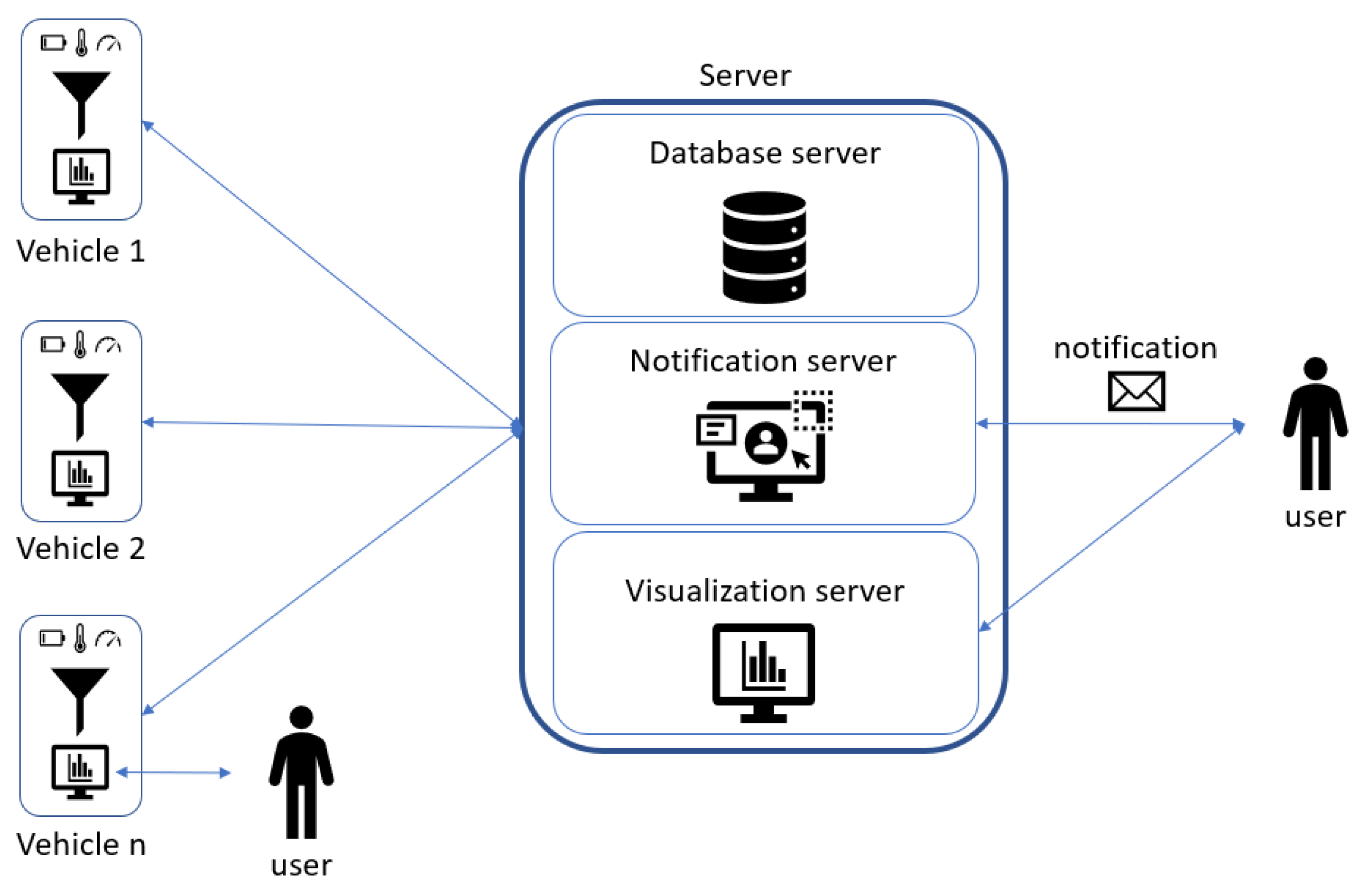 Sensors 21 01624 g006