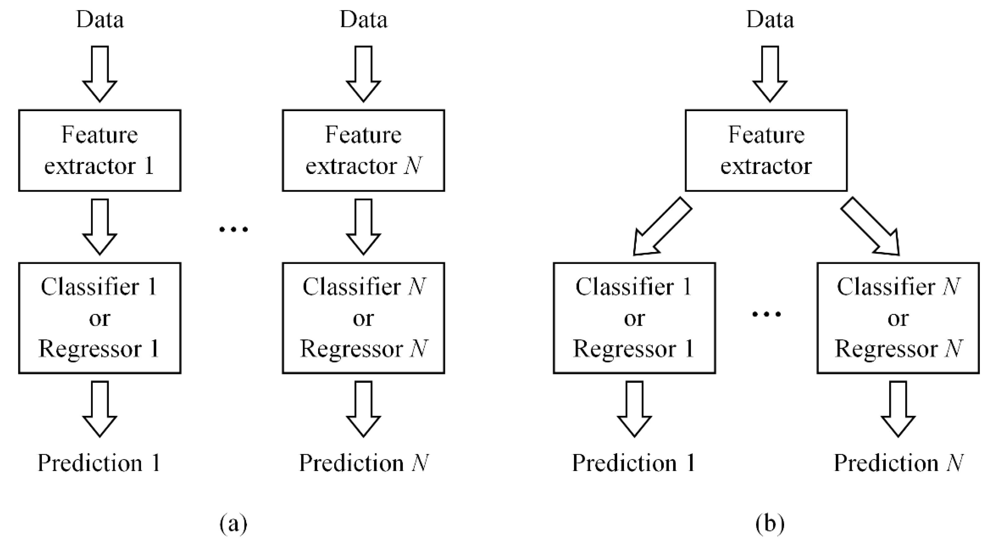 Sensors 21 01626 g001