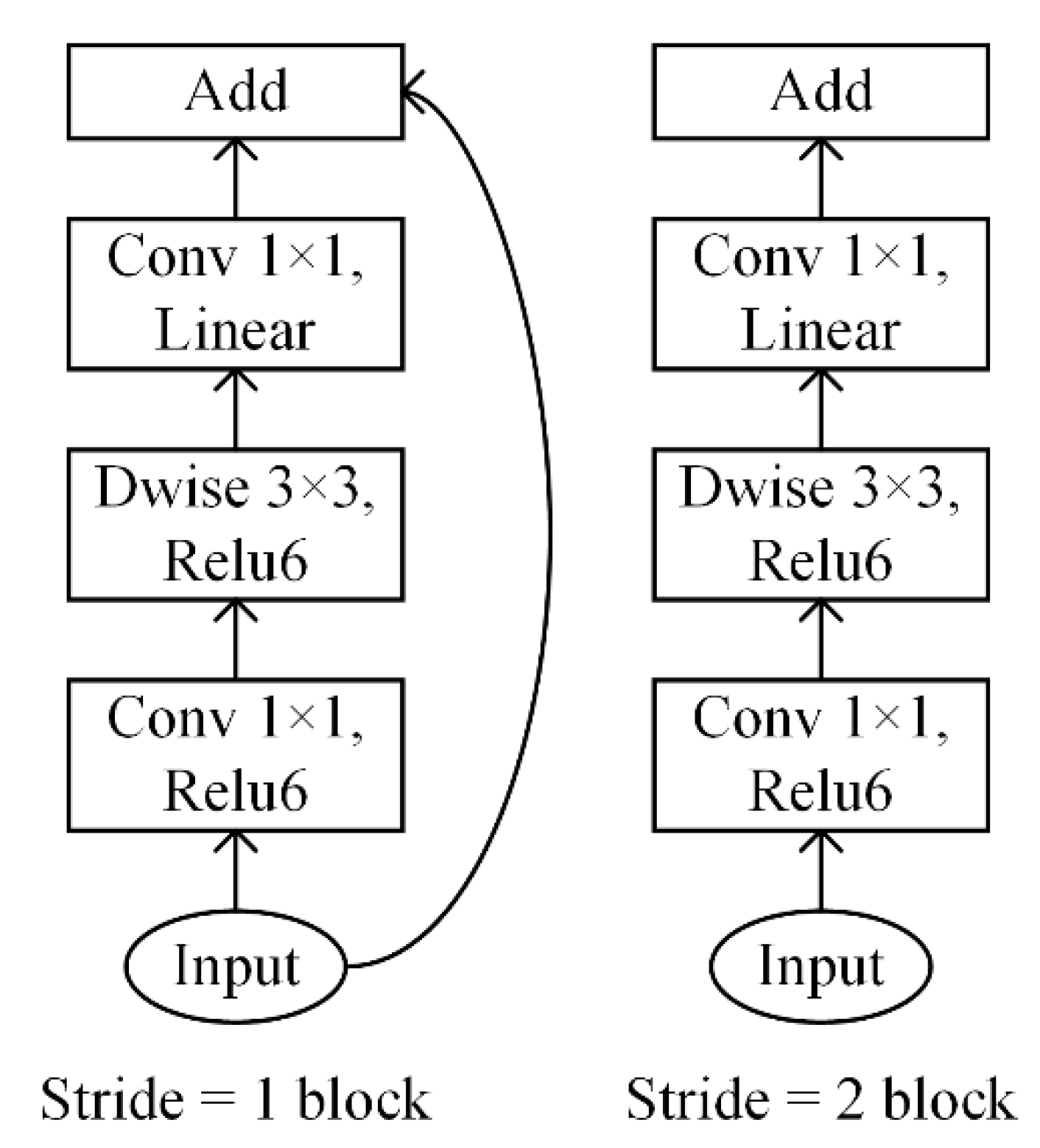 Sensors 21 01626 g002