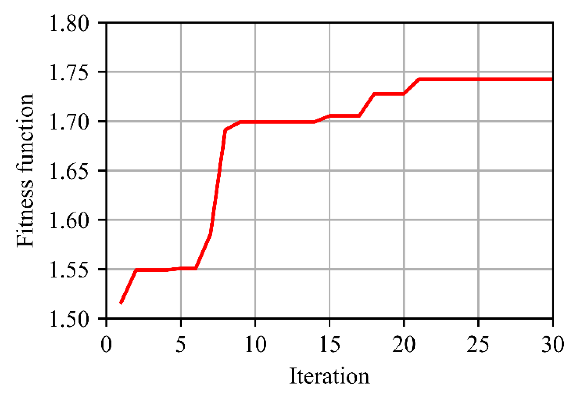 Sensors 21 01626 g008