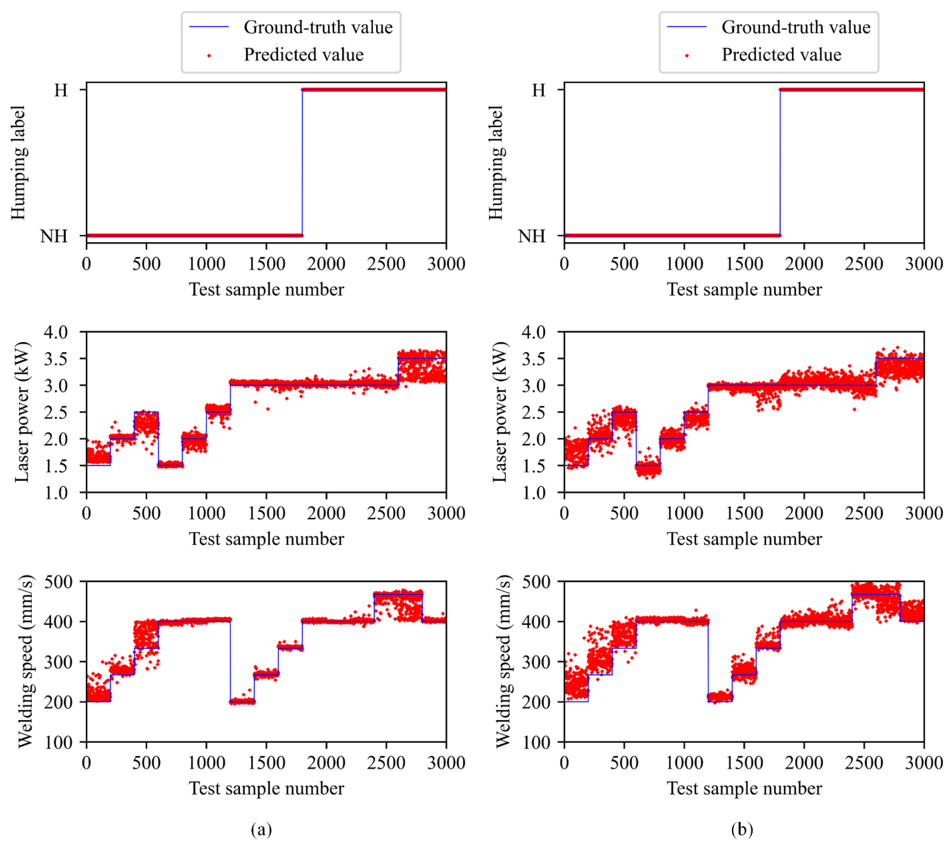 Sensors 21 01626 g010