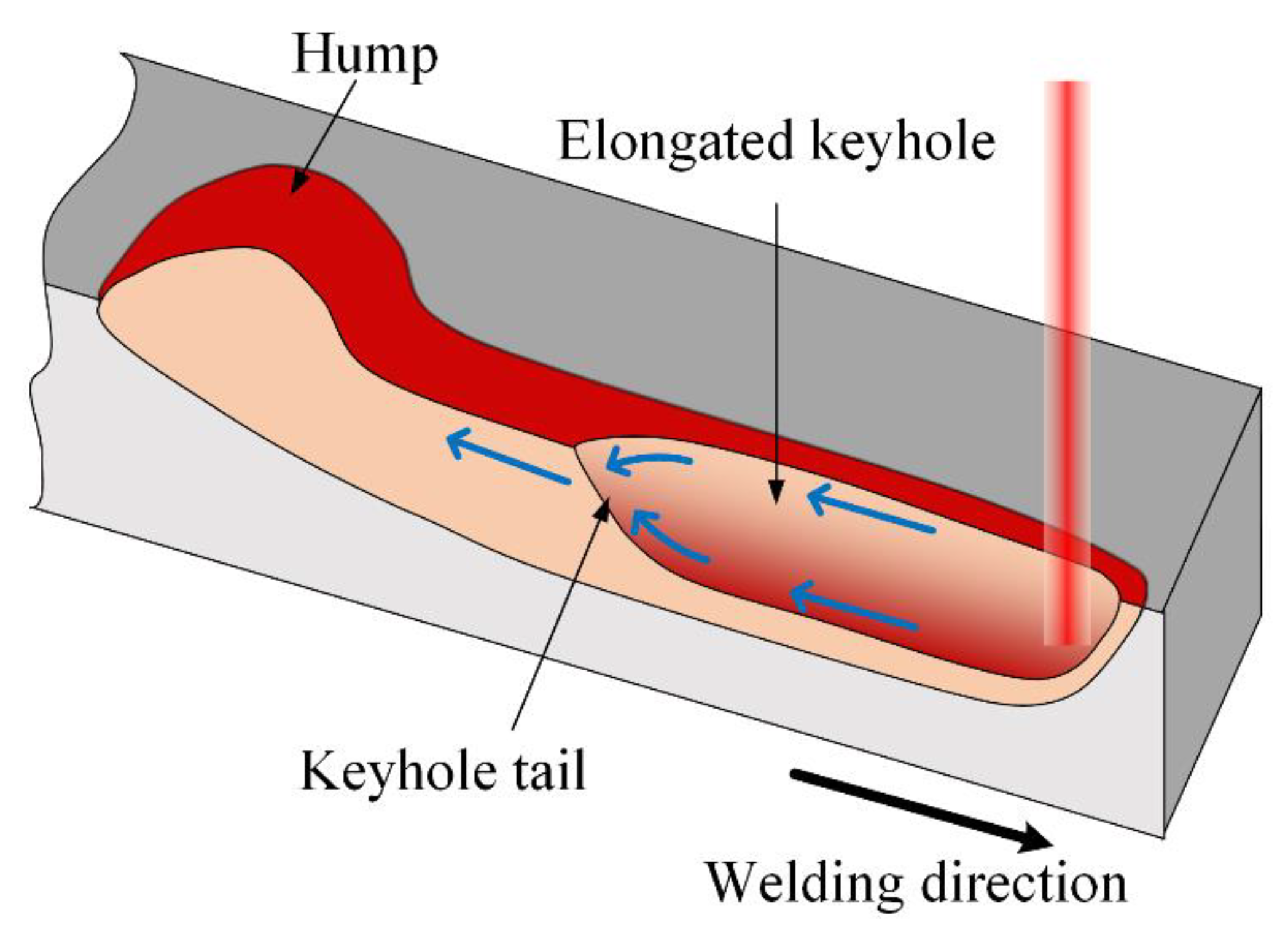 Sensors 21 01626 g013
