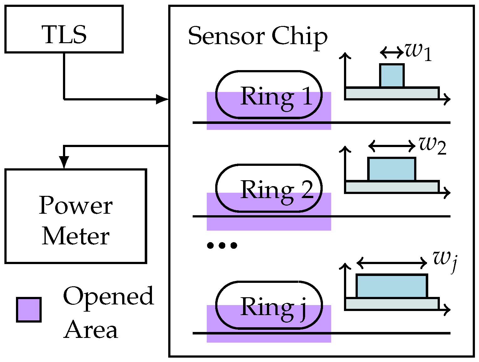 Sensors 21 01628 g001 Sensors 21 01628 g001