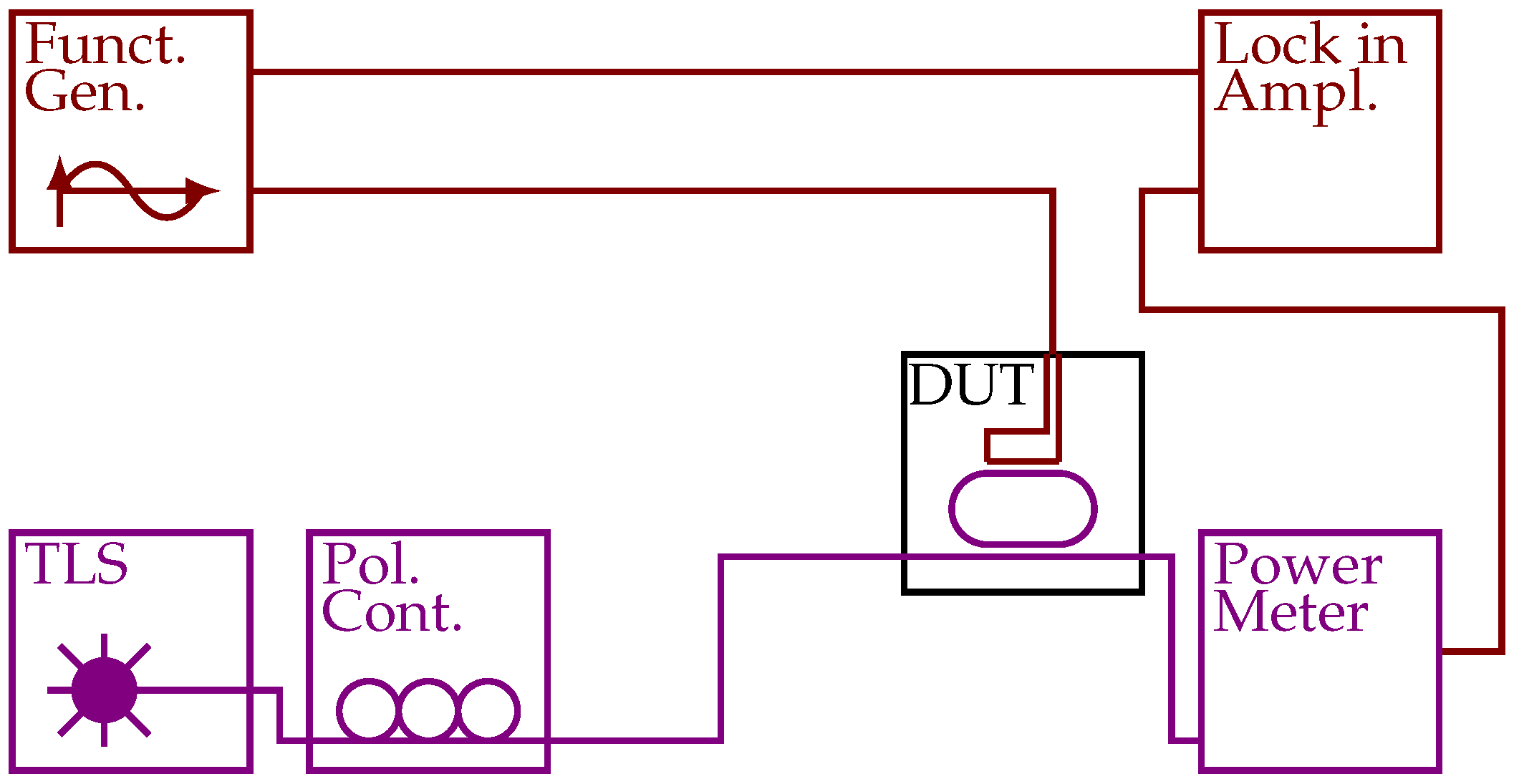 Sensors 21 01628 g004 Sensors 21 01628 g004