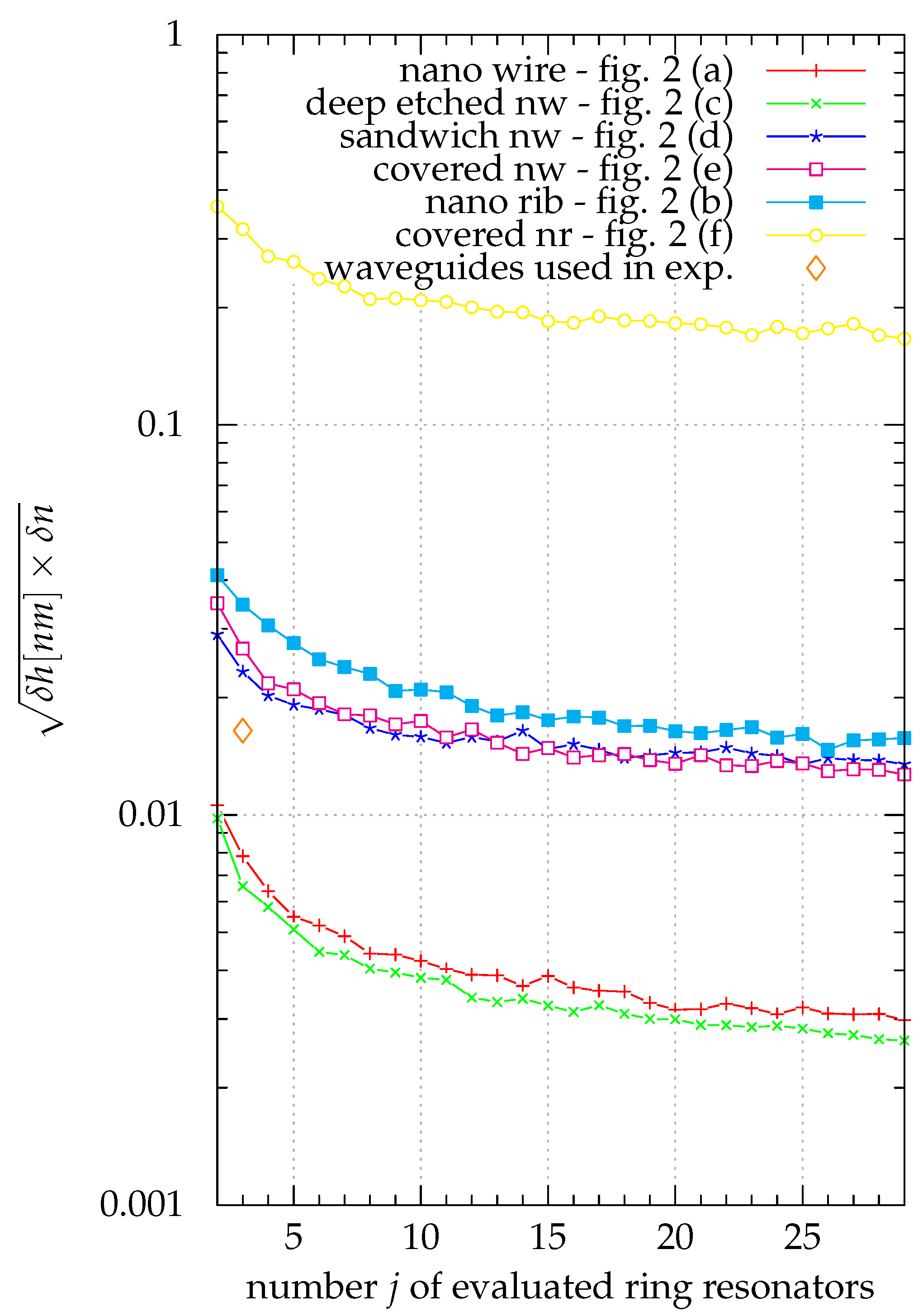 Sensors 21 01628 g005 Sensors 21 01628 g005