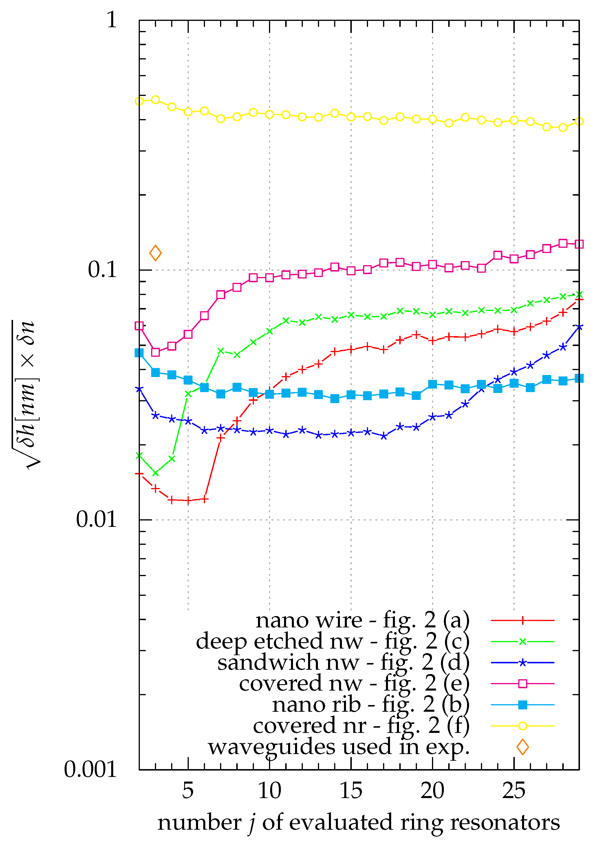 Sensors 21 01628 g006 Sensors 21 01628 g006