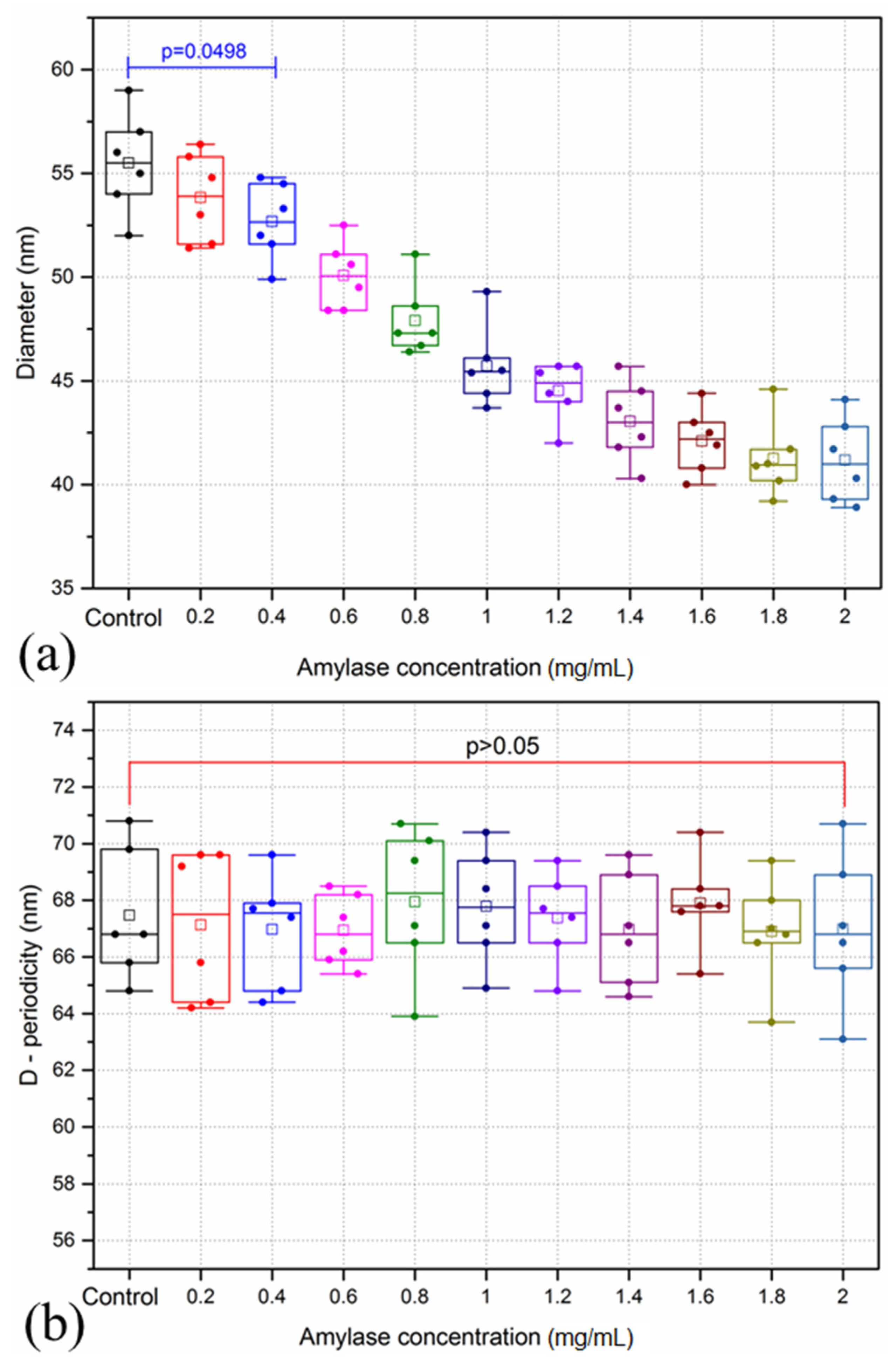 Sensors 21 01629 g004 Sensors 21 01629 g004