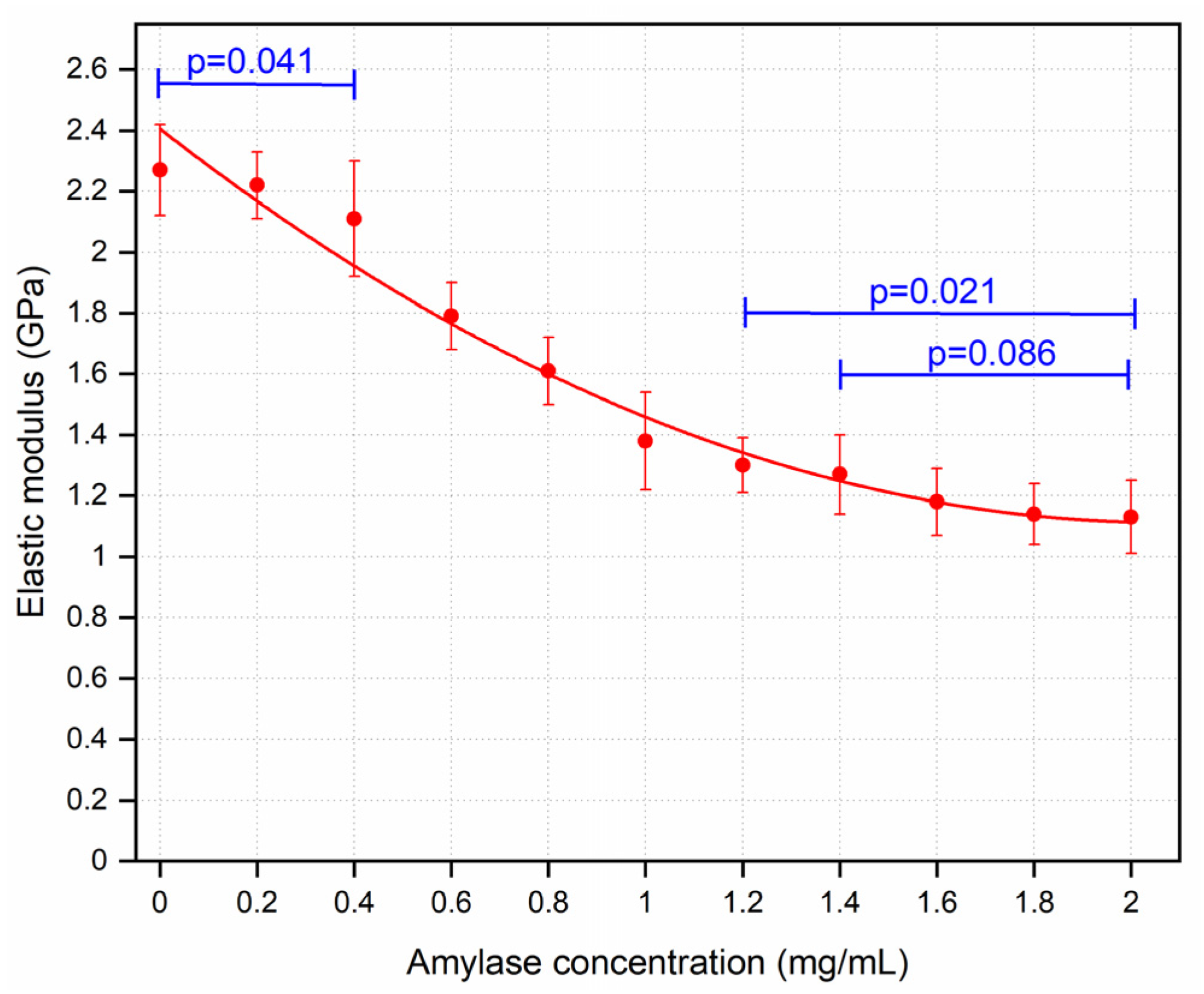 Sensors 21 01629 g006 Sensors 21 01629 g006