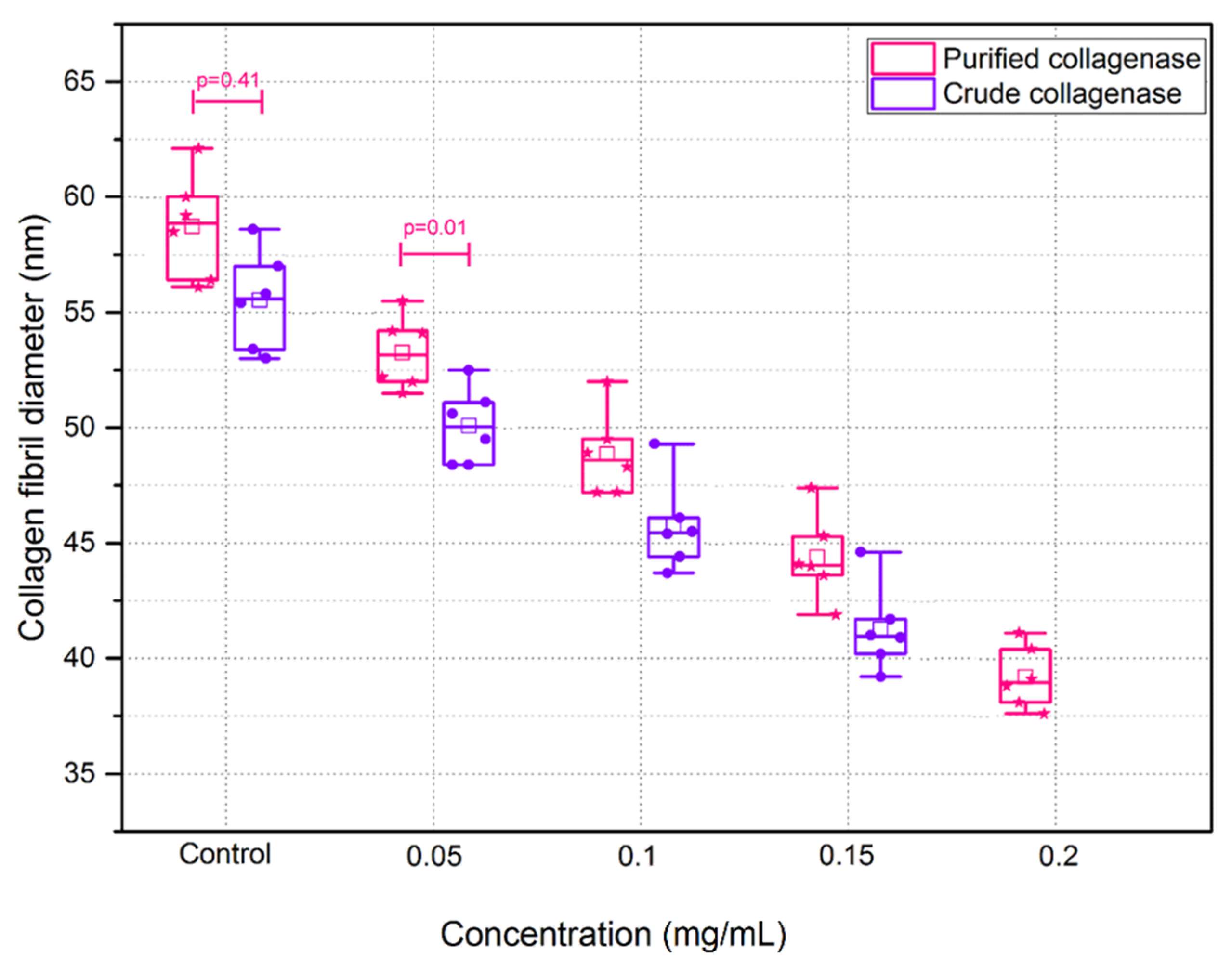 Sensors 21 01629 g009 Sensors 21 01629 g009