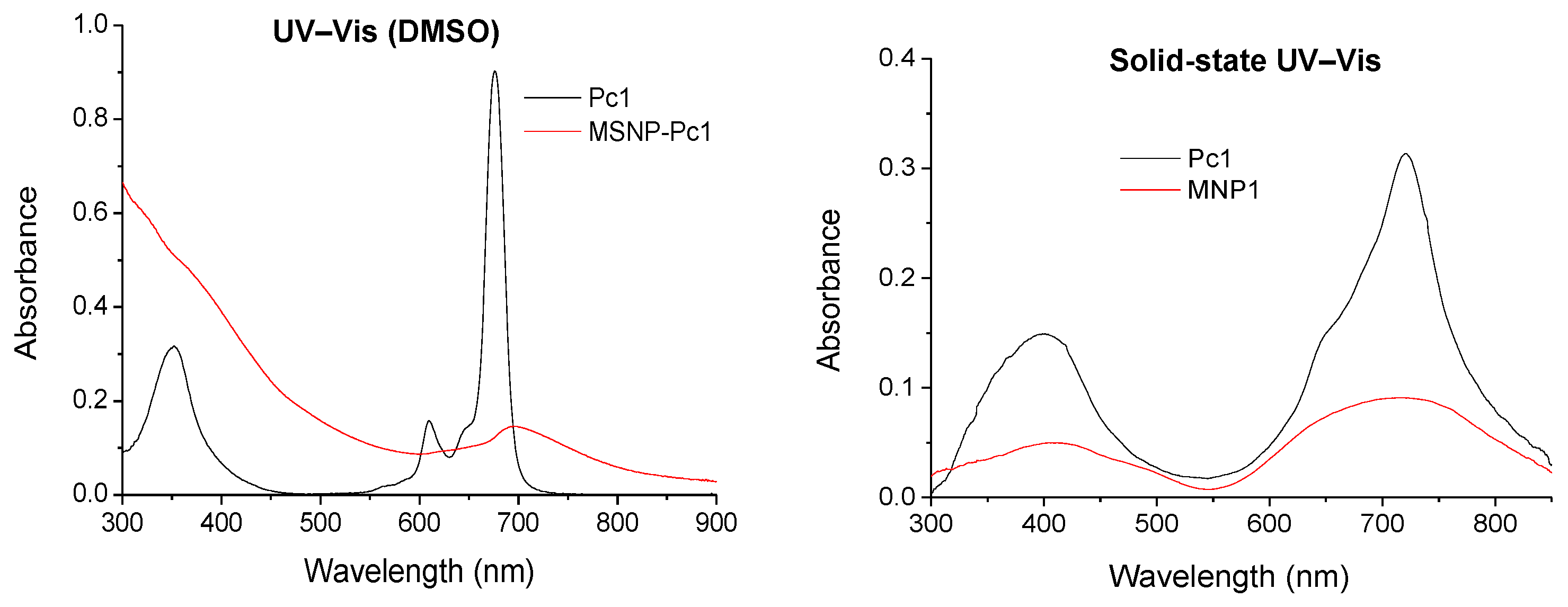 Sensors 21 01632 g001