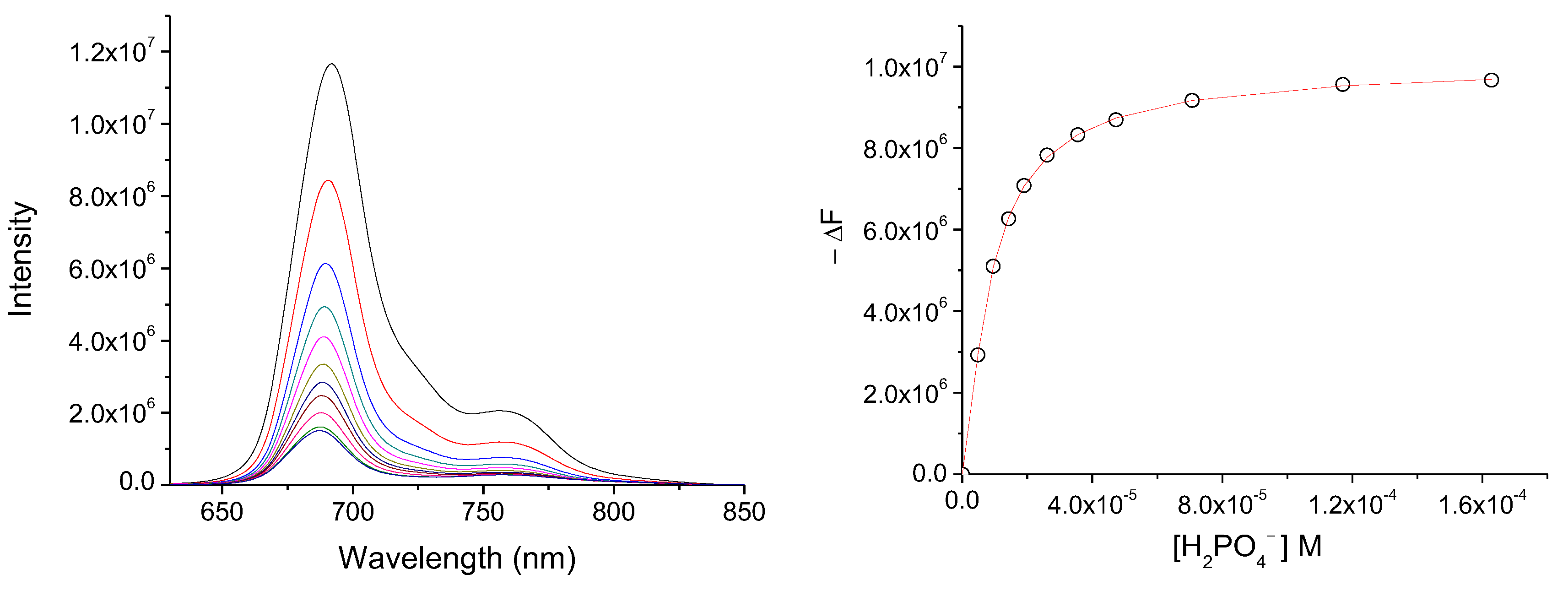 Sensors 21 01632 g005